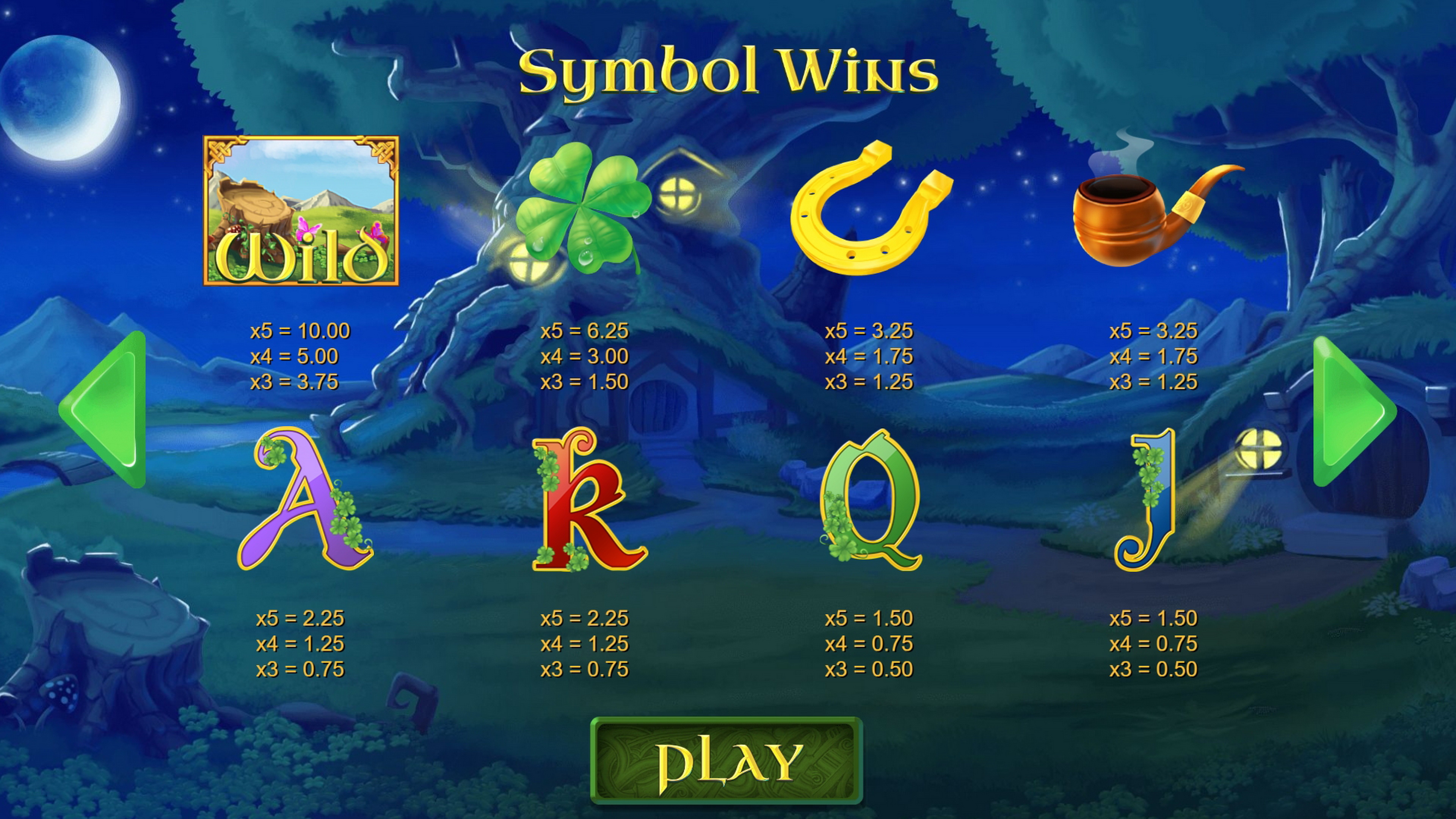 Info of Patric’s Riches Slot Game by 7mojos