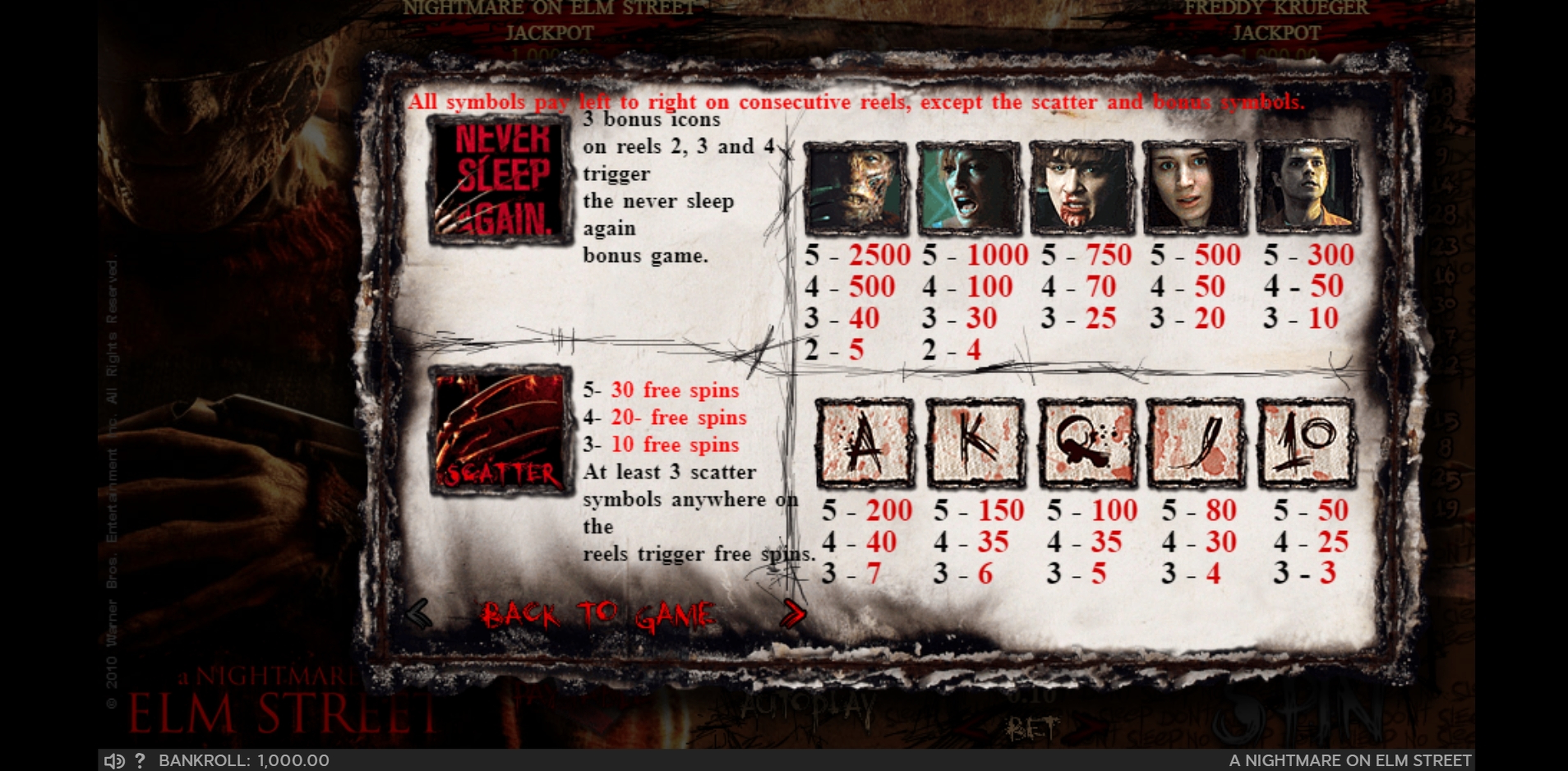 Info of A Nightmare On Elm Street Slot Game by 888 Gaming