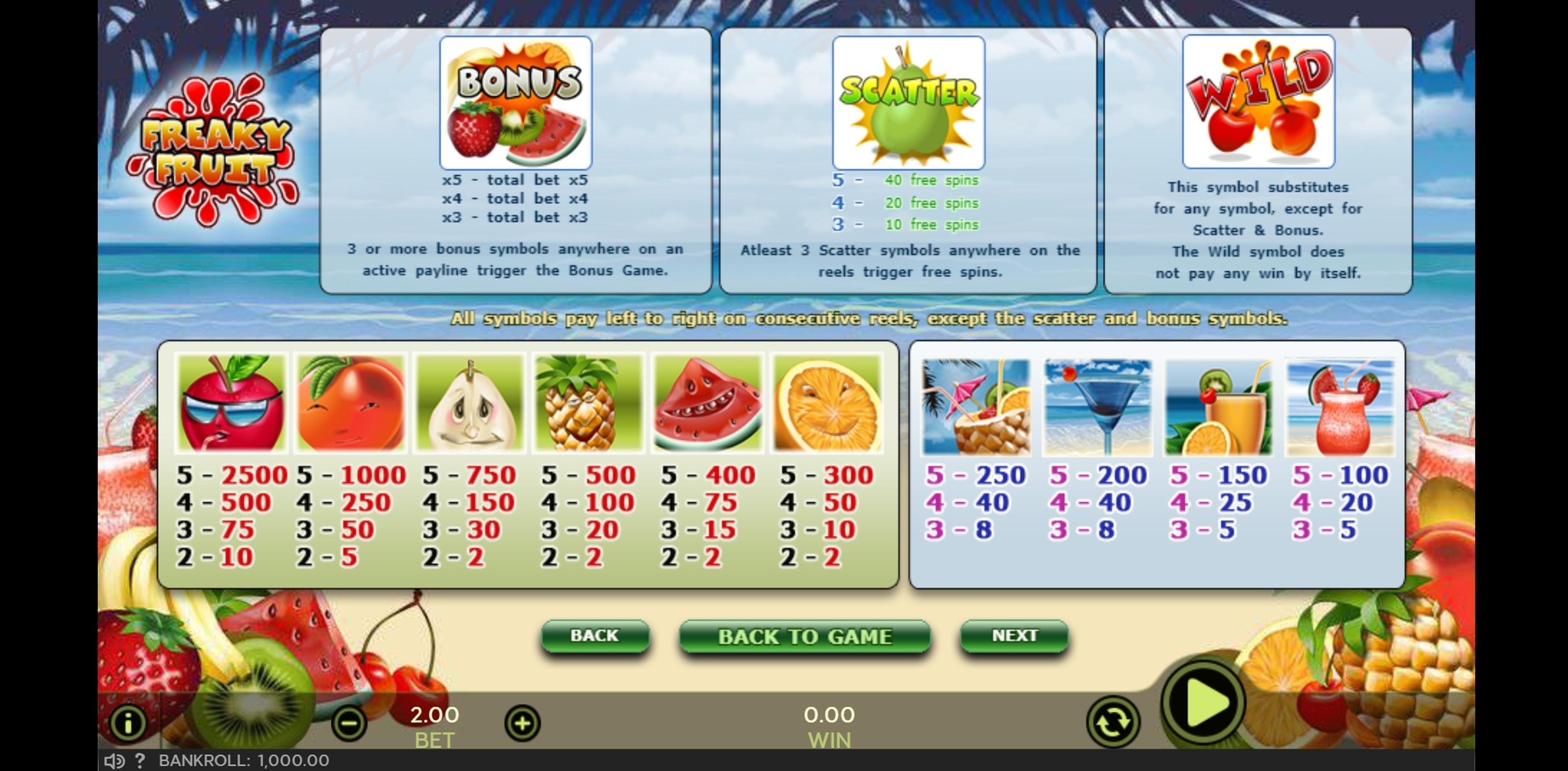 Info of Freaky Fruit Slot Game by 888 Gaming