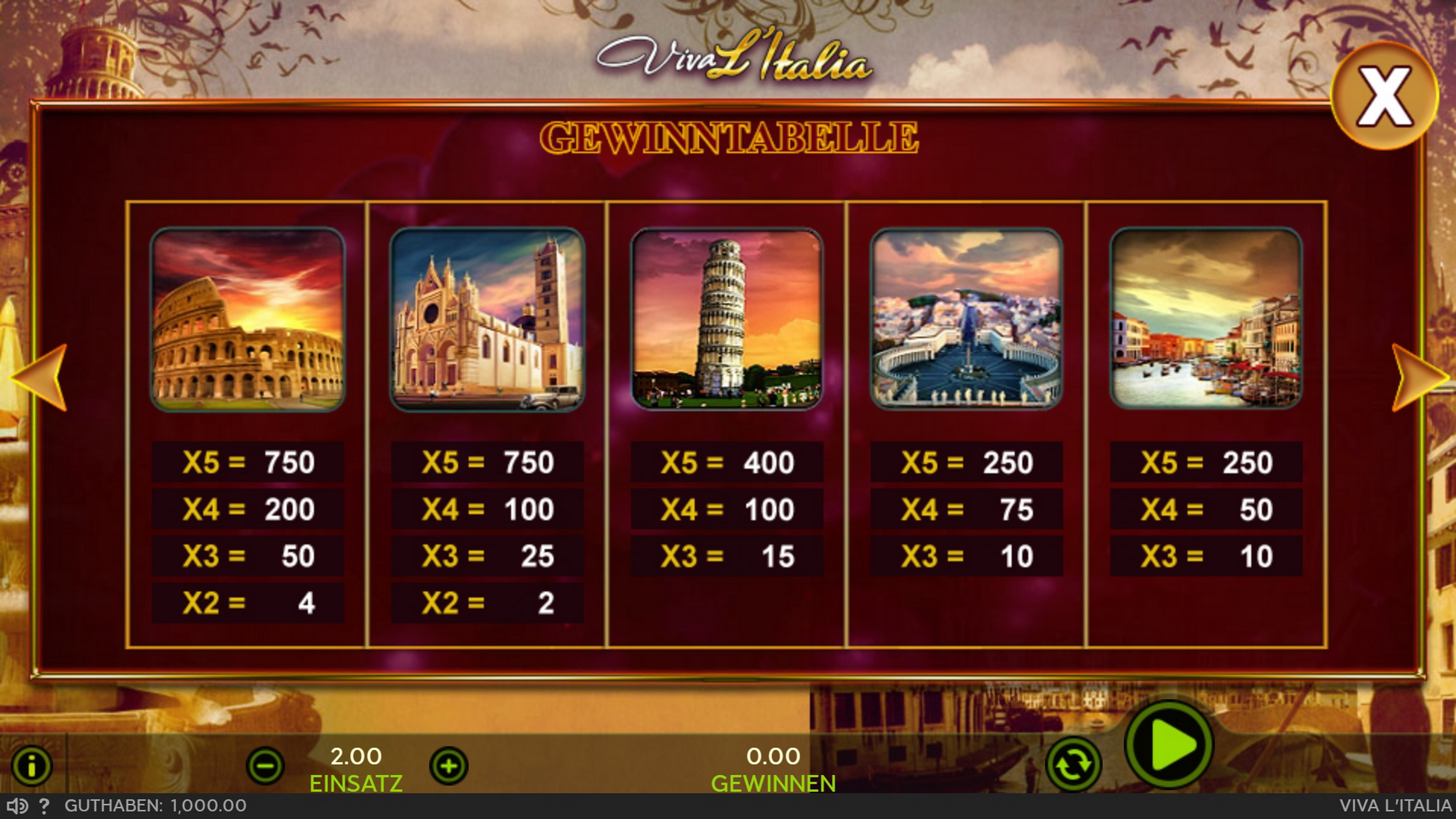 Info of Viva L'Italia Slot Game by 888 Gaming