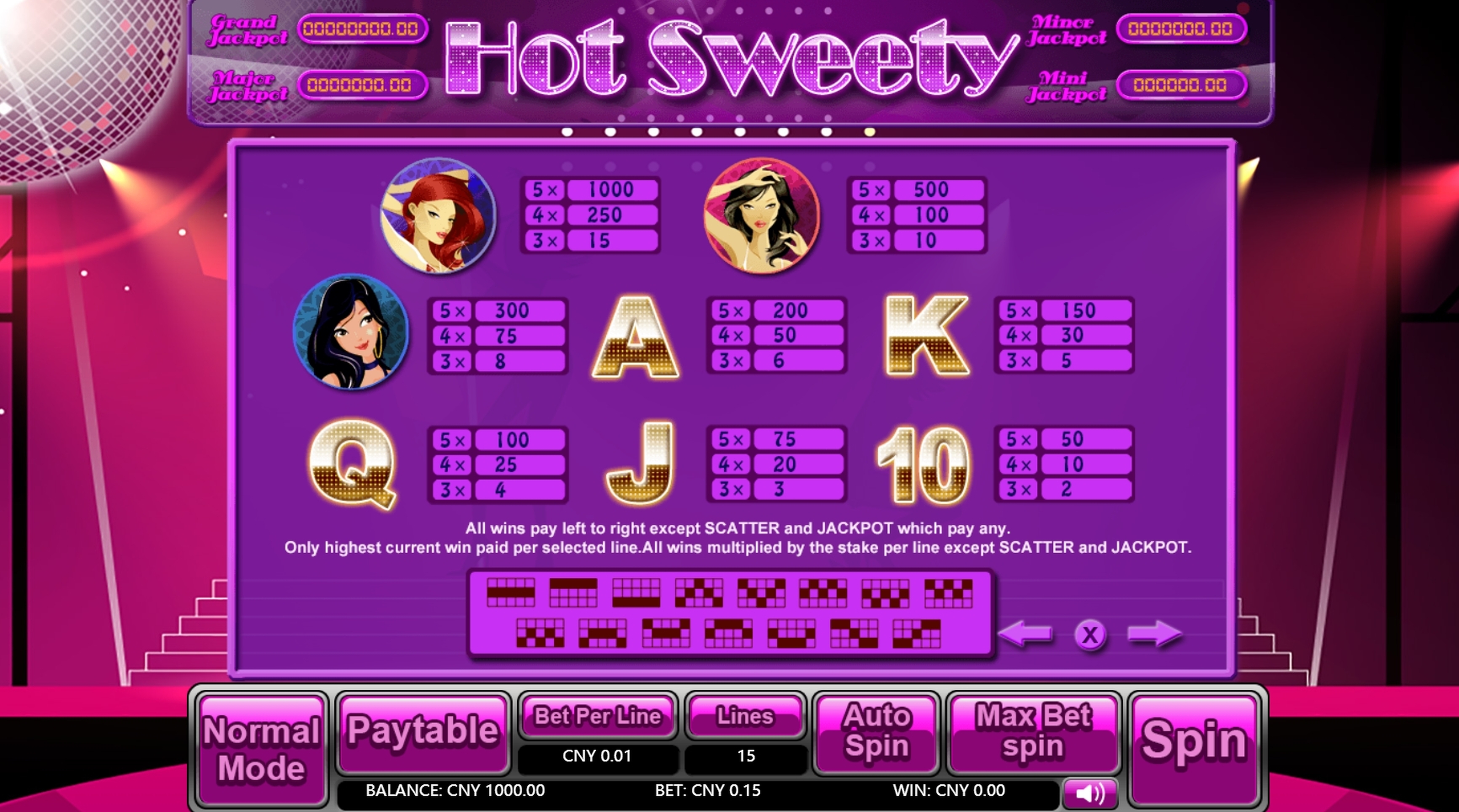 Info of Hot Sweety Slot Game by Aiwin Games