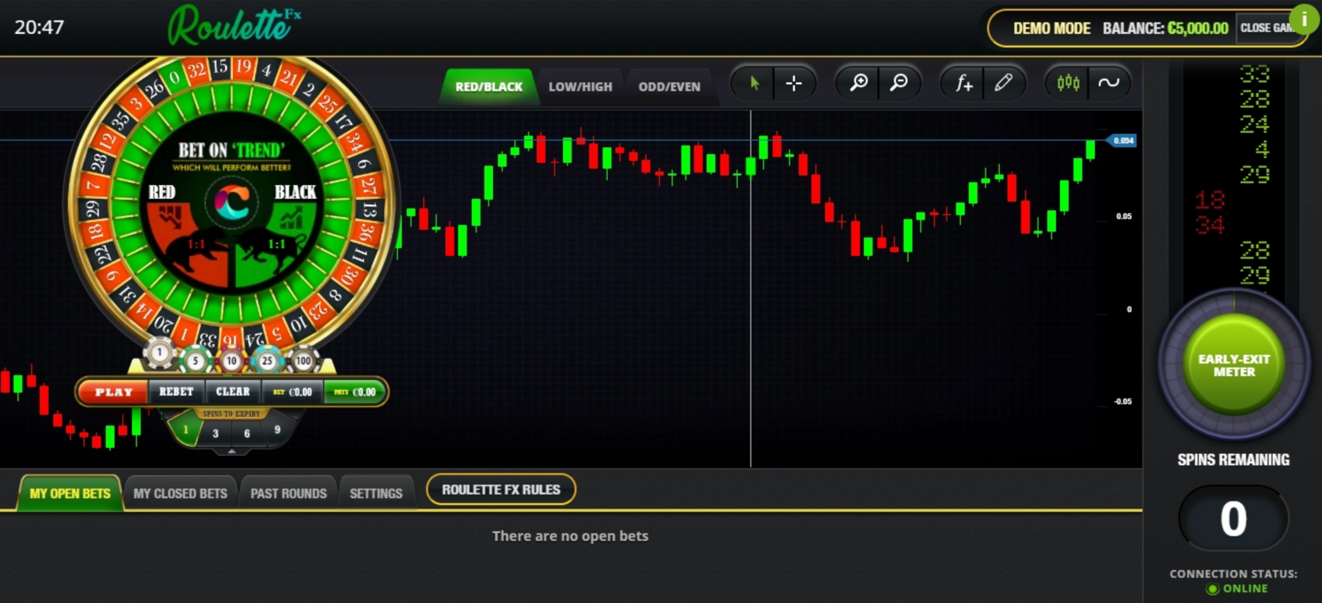 Reels in Roulette FX Slot Game by Candle Bets