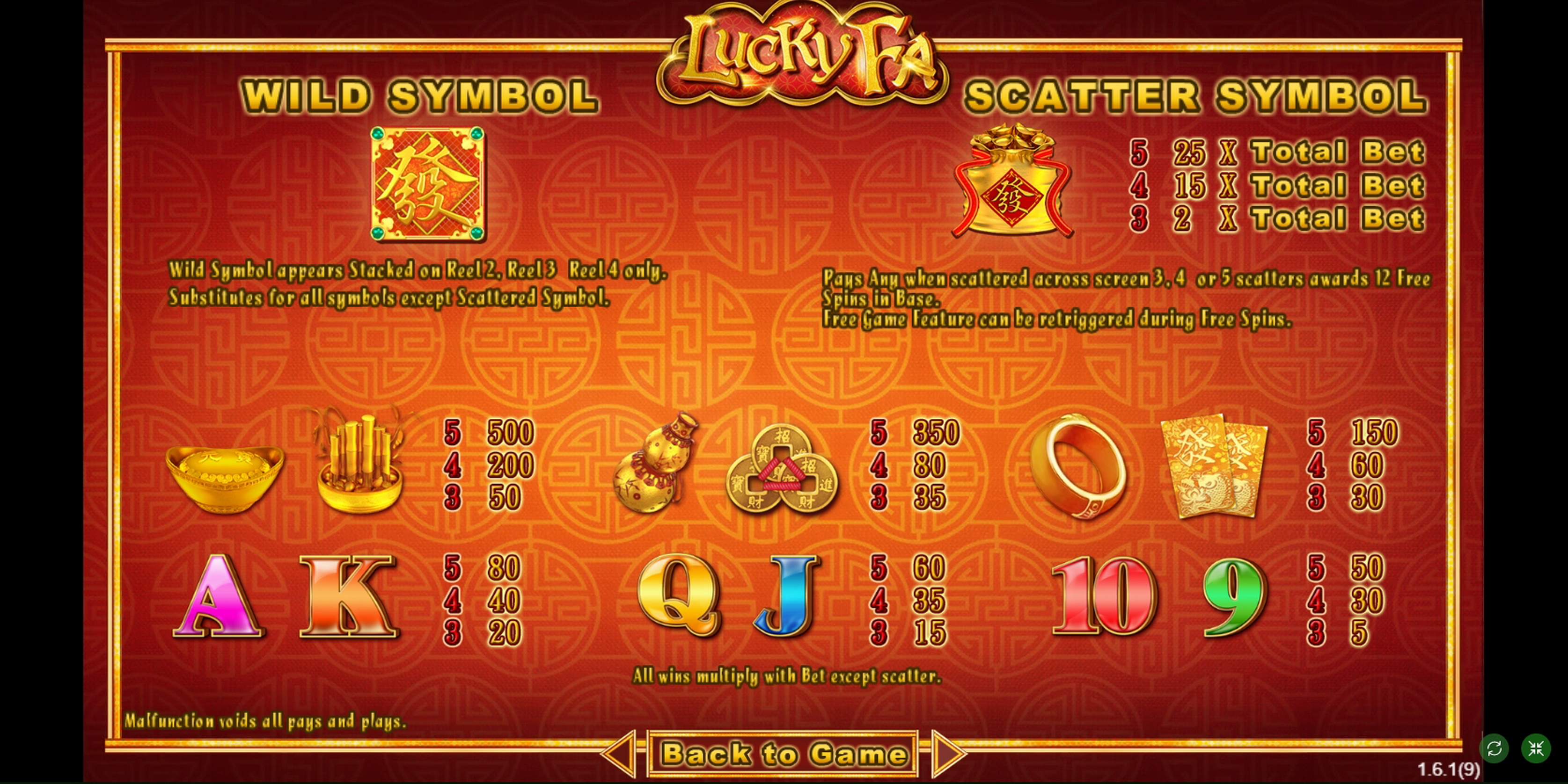 Info of Lucky Fa Slot Game by SimplePlay