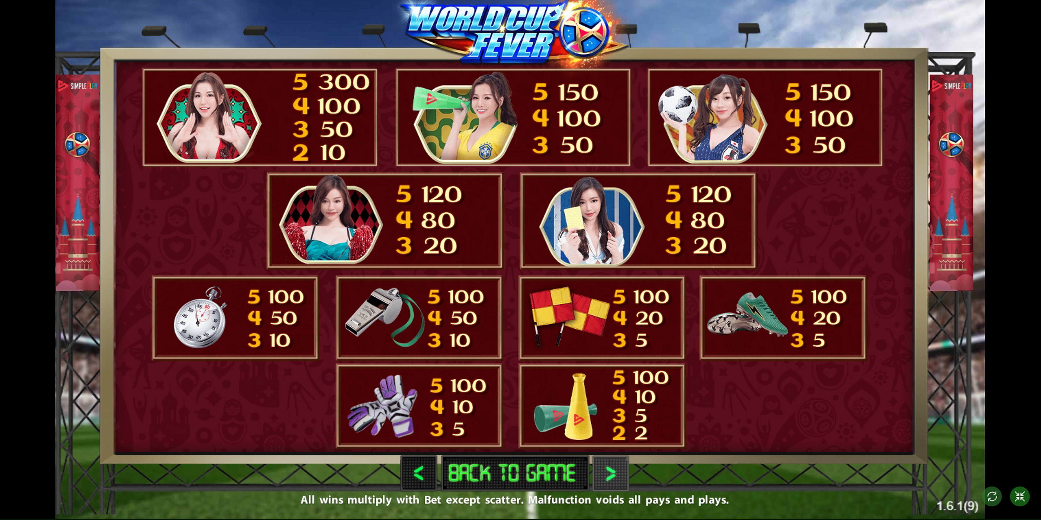 Info of World Cup Fever Slot Game by SimplePlay