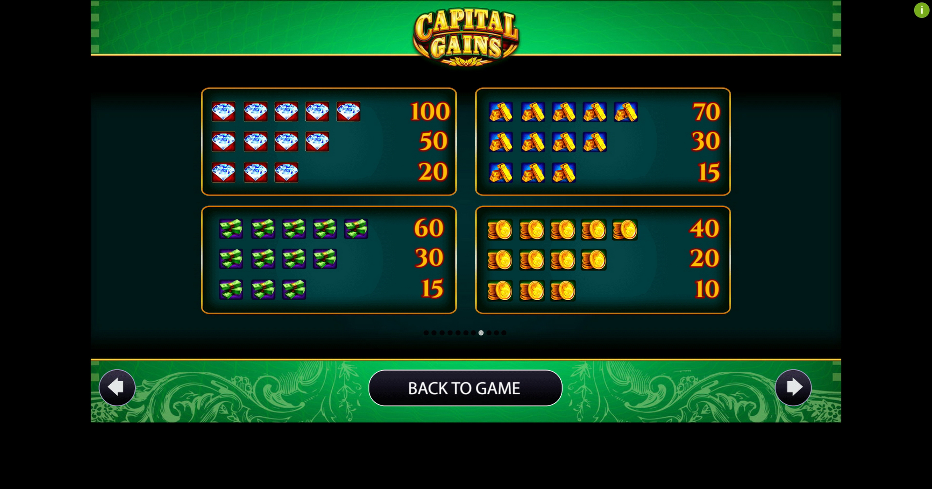Info of Capital Gains Slot Game by AGS