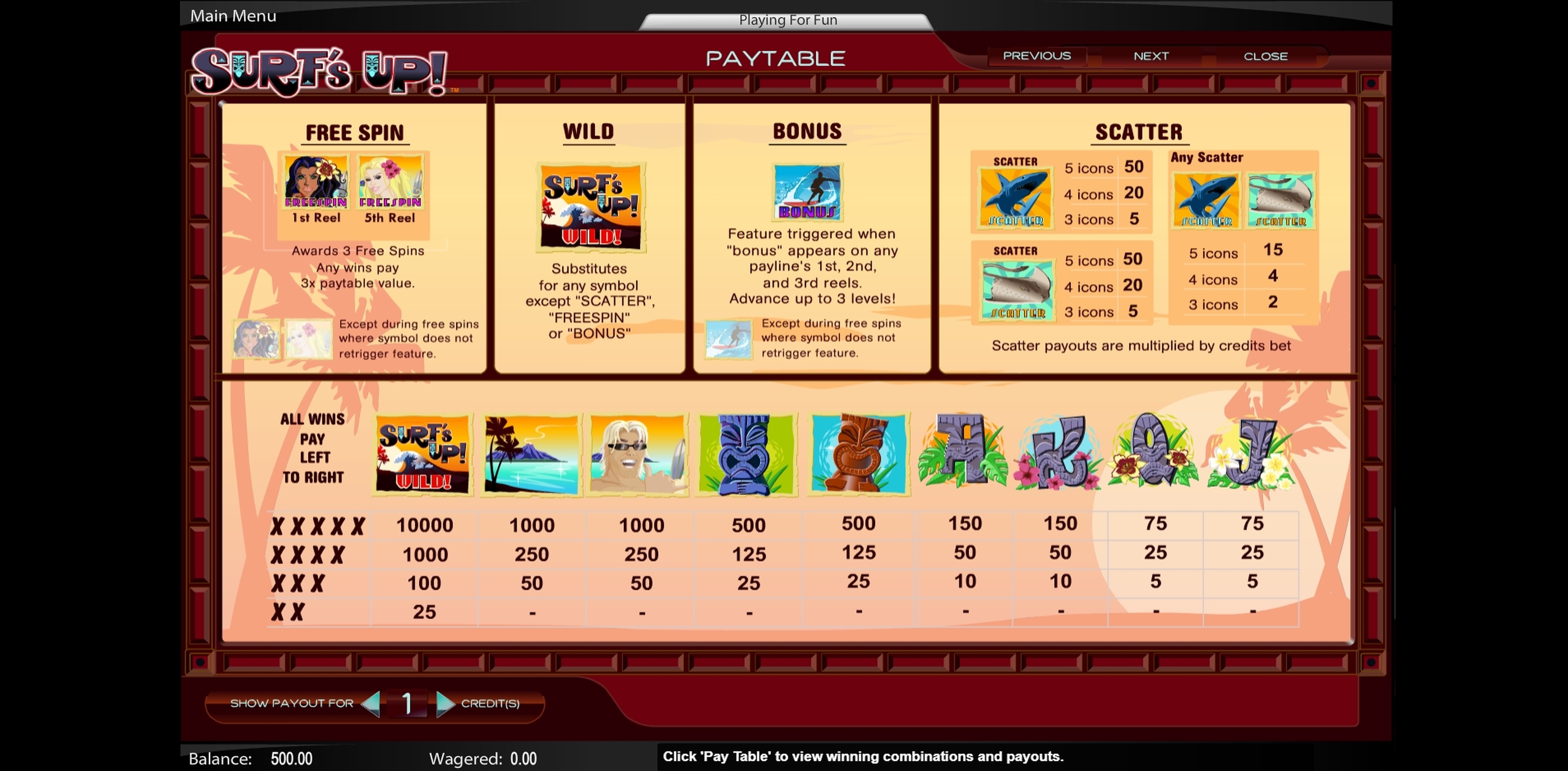 Info of Surfs Up Slot Game by Amaya