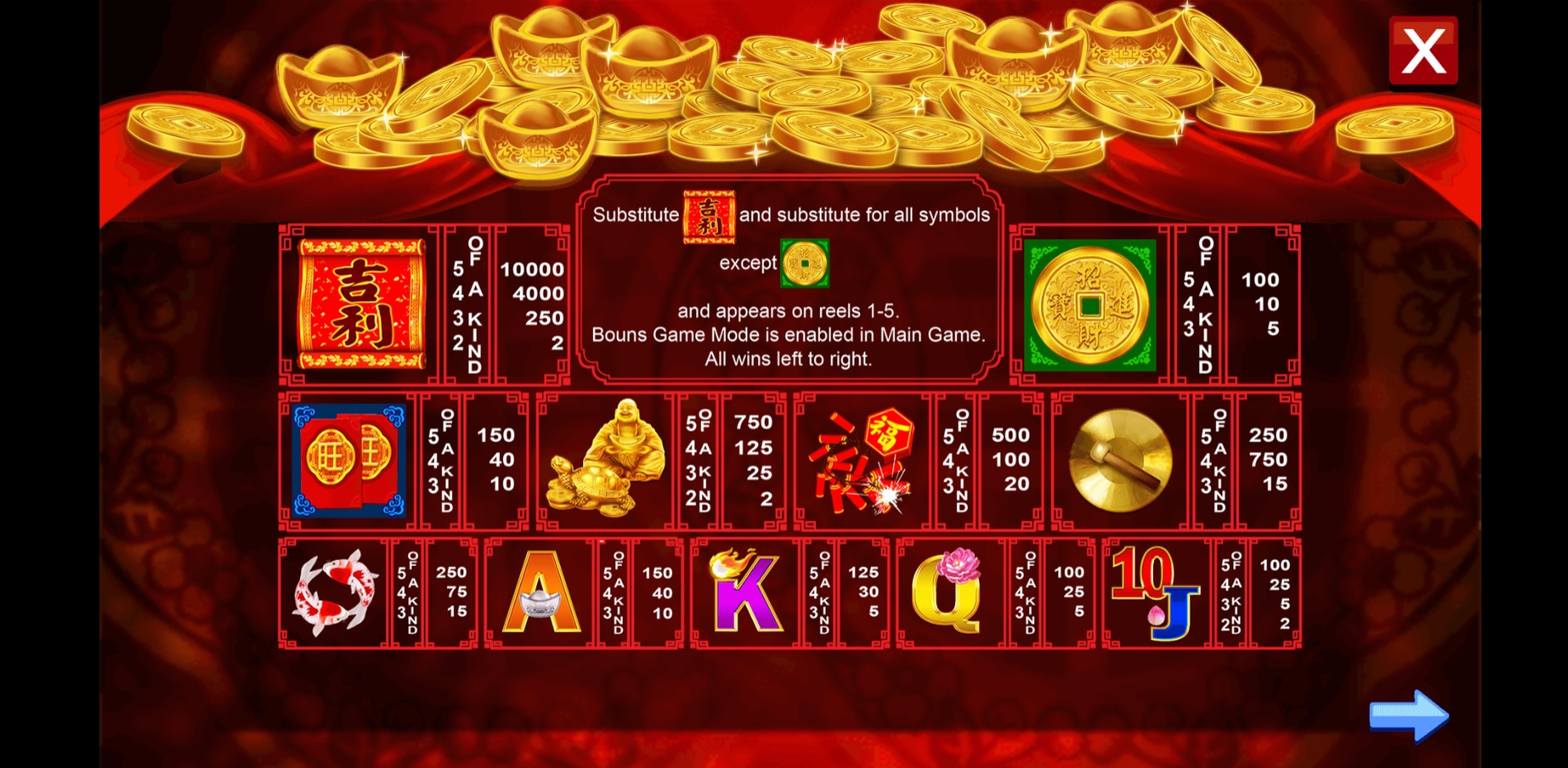 Info of Fortune Luck Slot Game by August Gaming