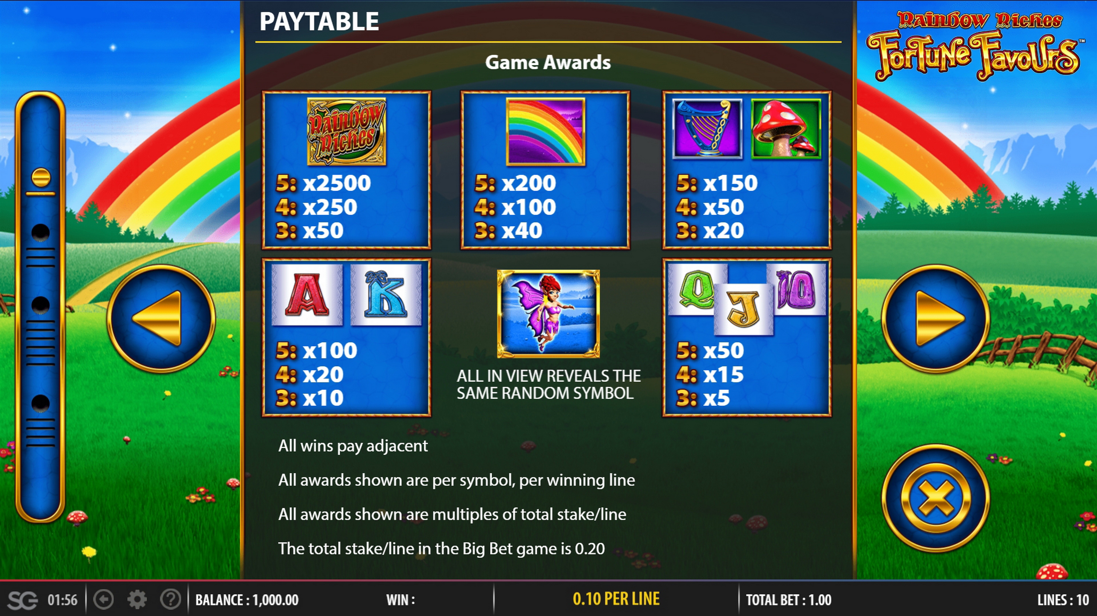 Info of Rainbow Riches Fortune Favours Slot Game by Barcrest Games