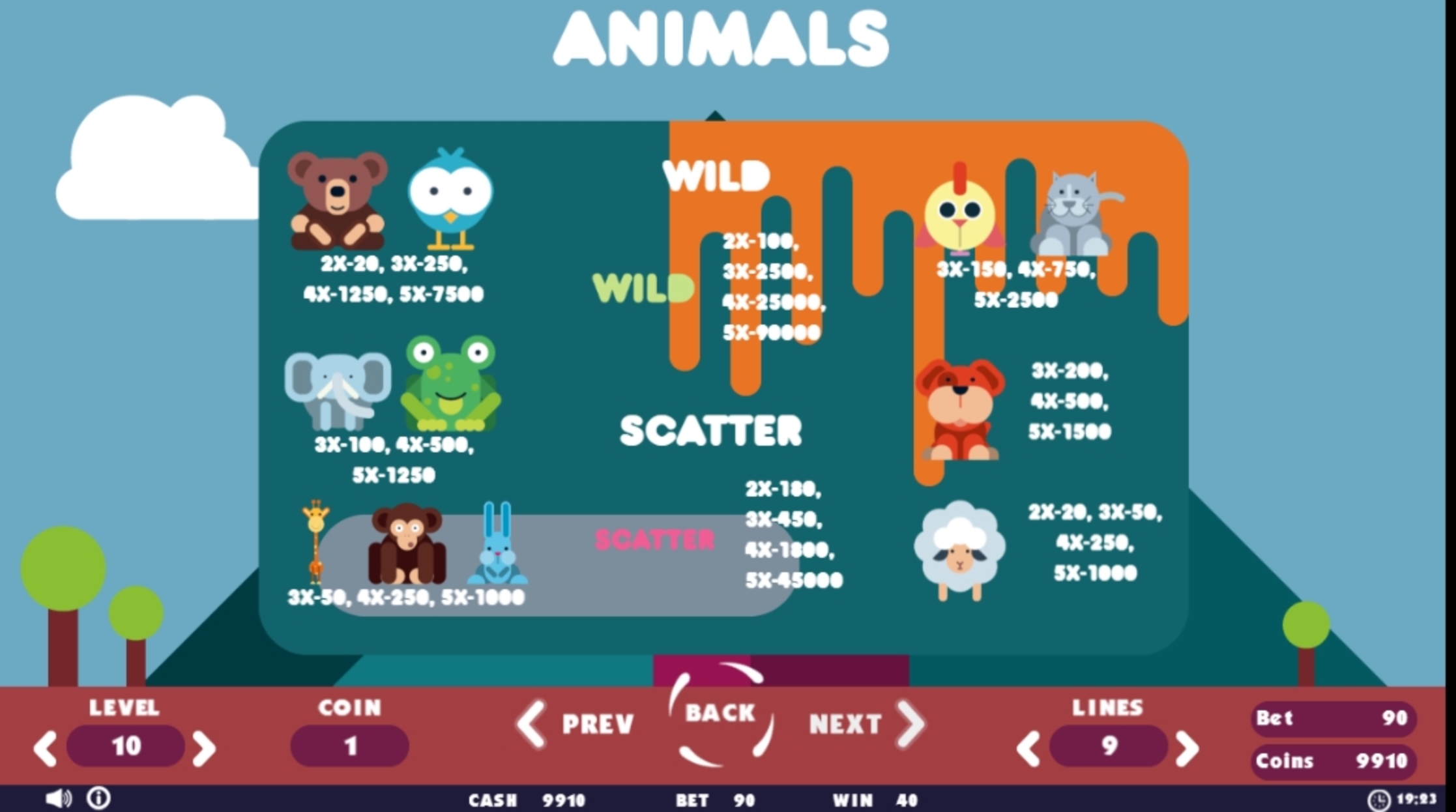 Info of Animals Slot Game by Betconstruct