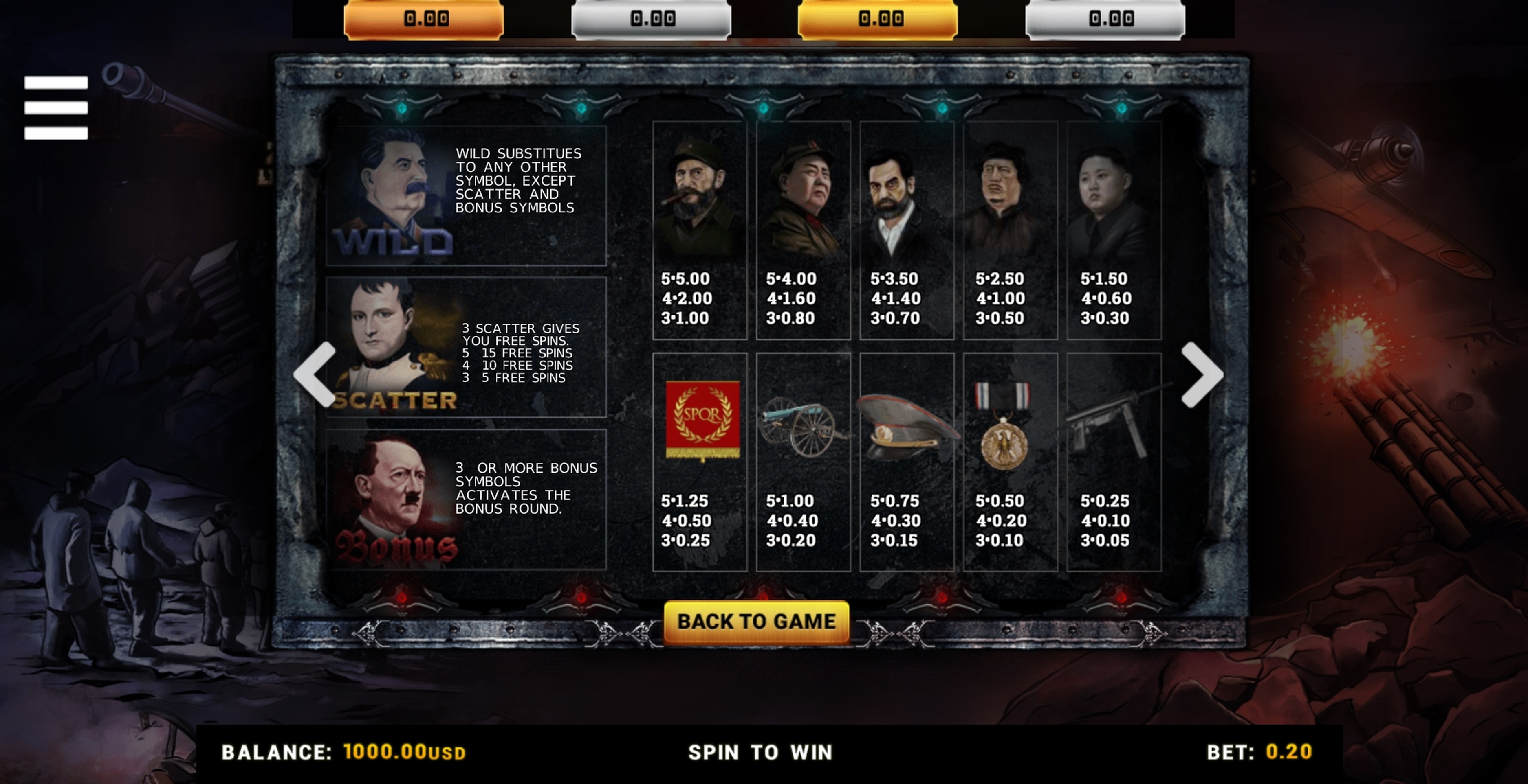 Info of Dictator Slot Game by Betsense