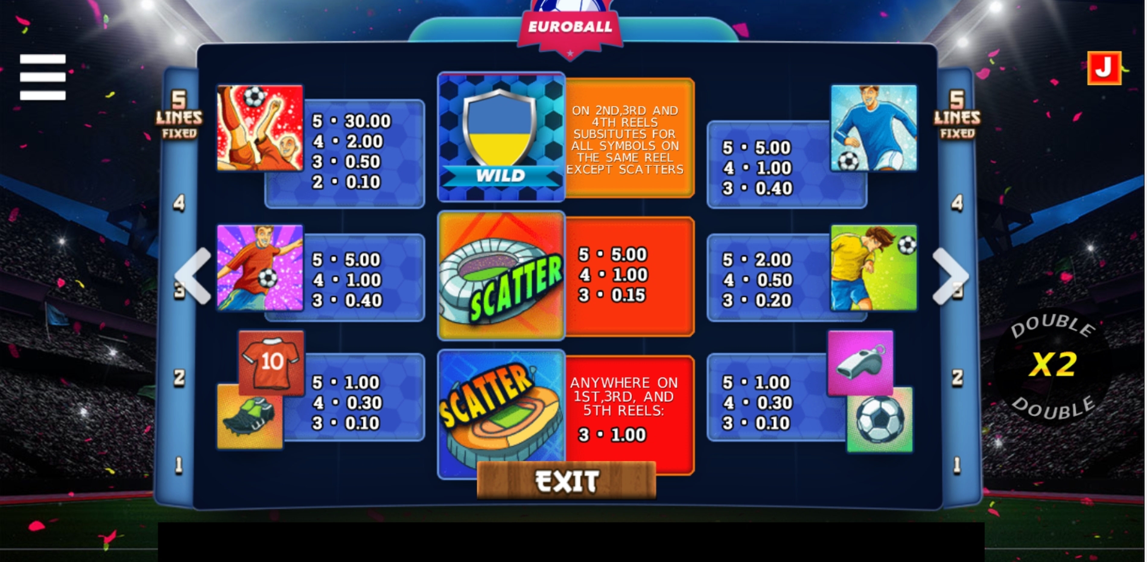 Info of Euroball Slot Game by Betsense