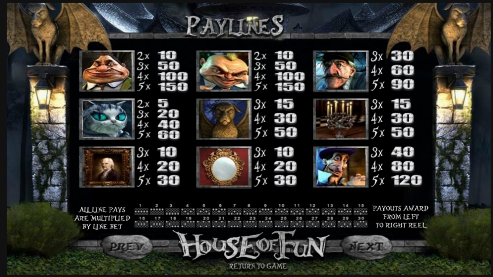 Info of House of Fun Slot Game by Betsoft