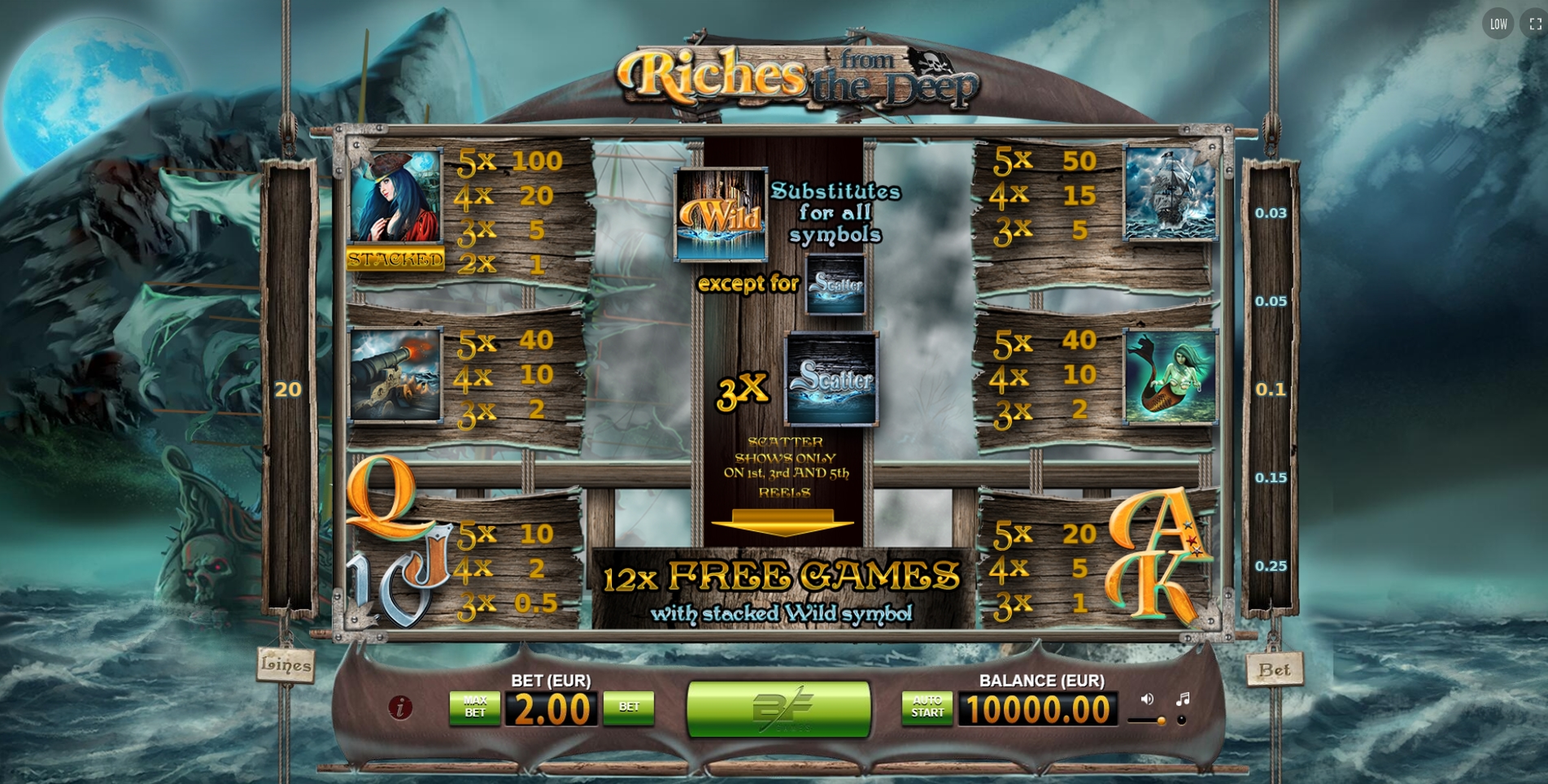 Info of Riches from the Deep Slot Game by BF Games