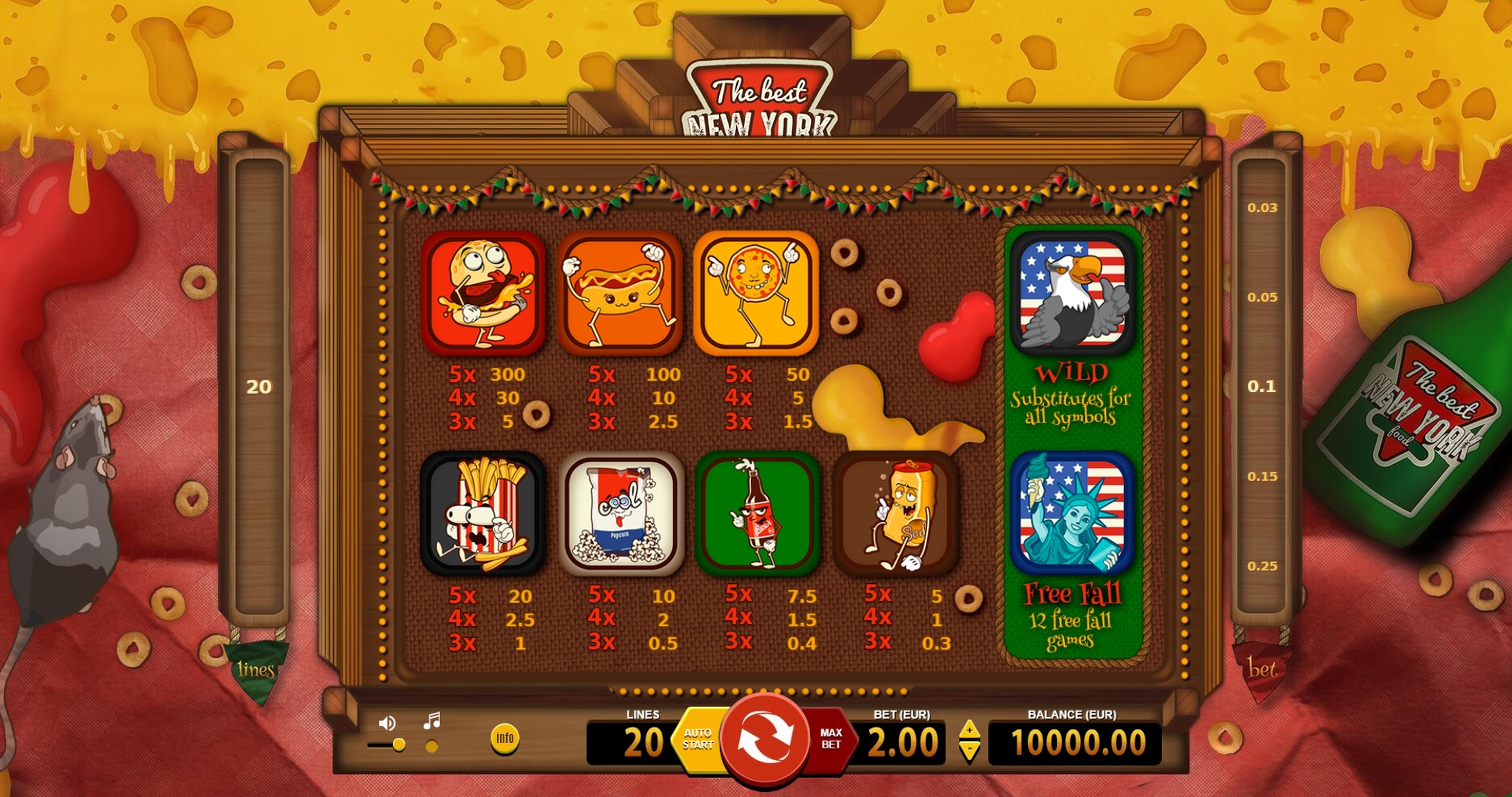Info of The Best New York Food Slot Game by BF Games