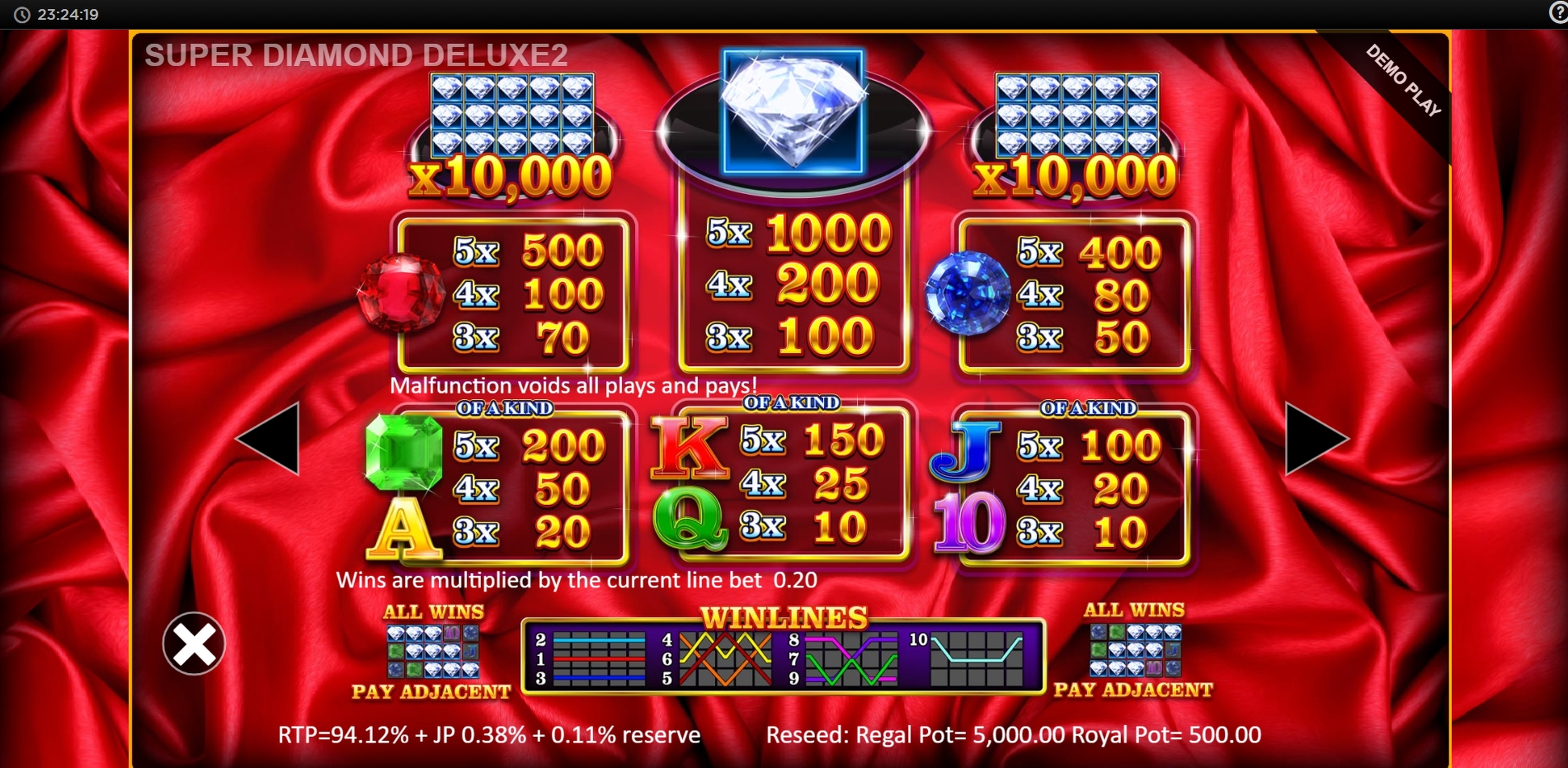 Info of Super Diamond Deluxe Slot Game by Blueprint Gaming