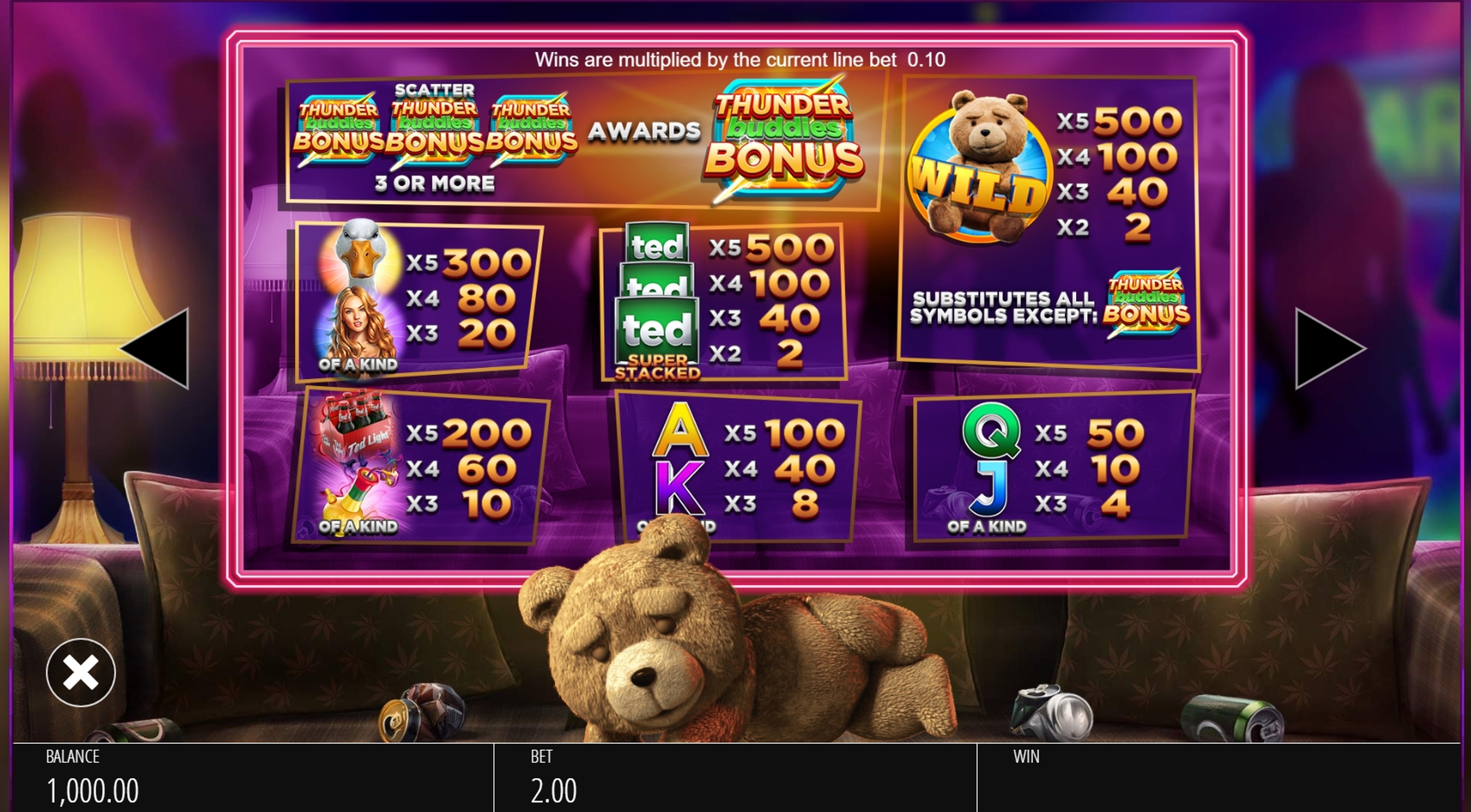 Info of ted Slot Game by Blueprint Gaming