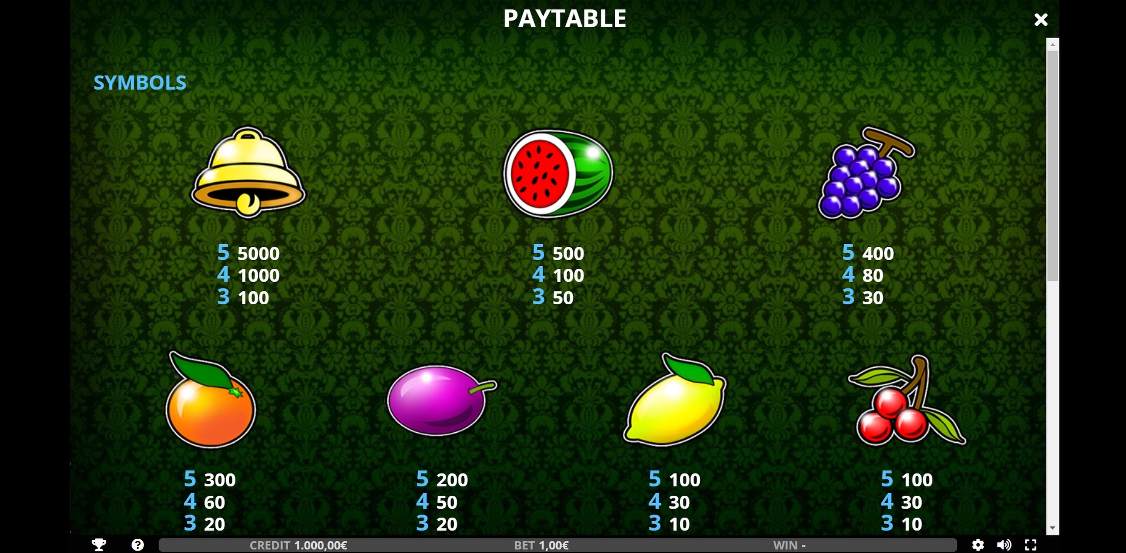 Info of Bell Fruit Slot Game by Capecod Gaming