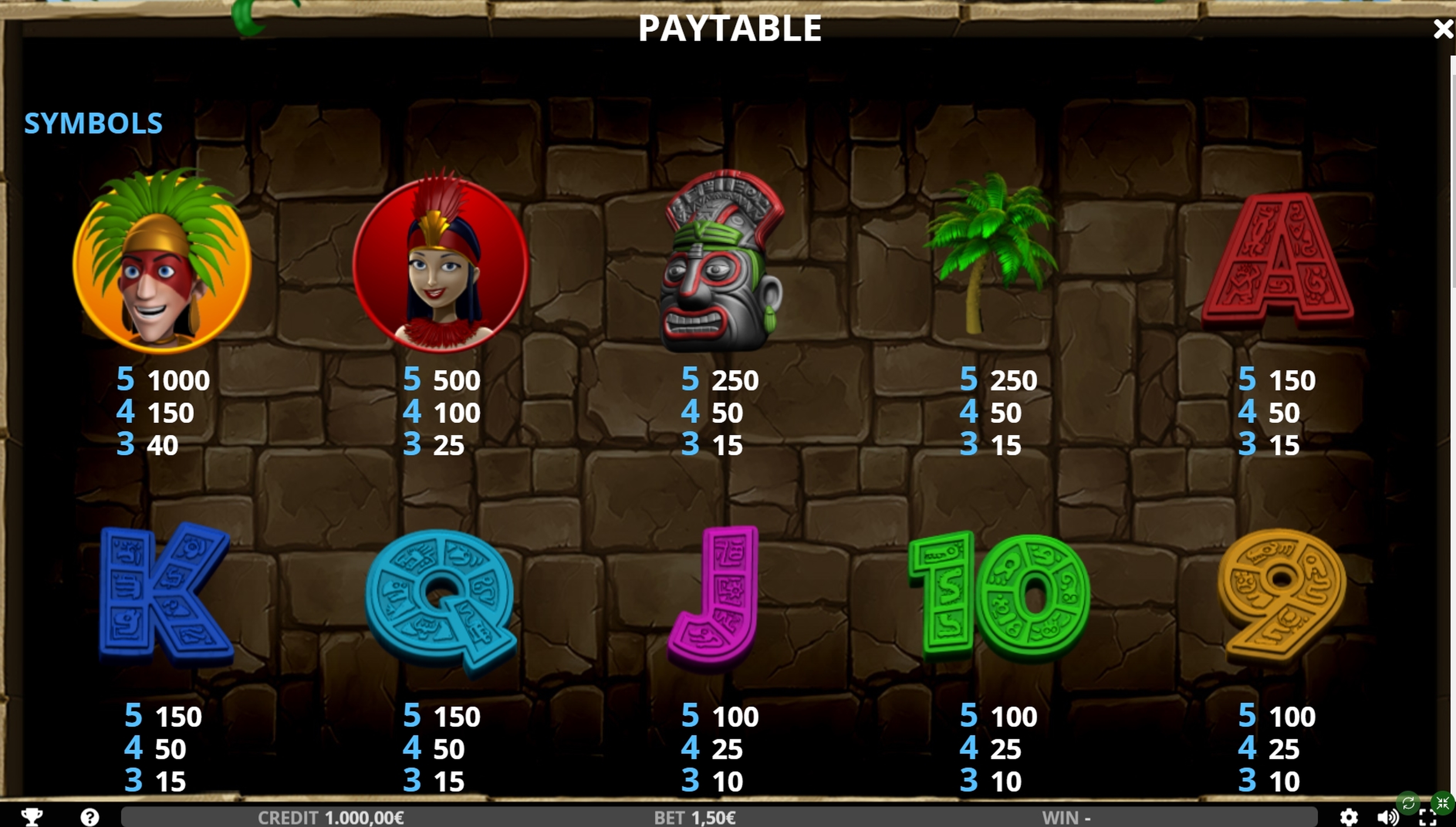 Info of Mayan Adventure Slot Game by Capecod Gaming