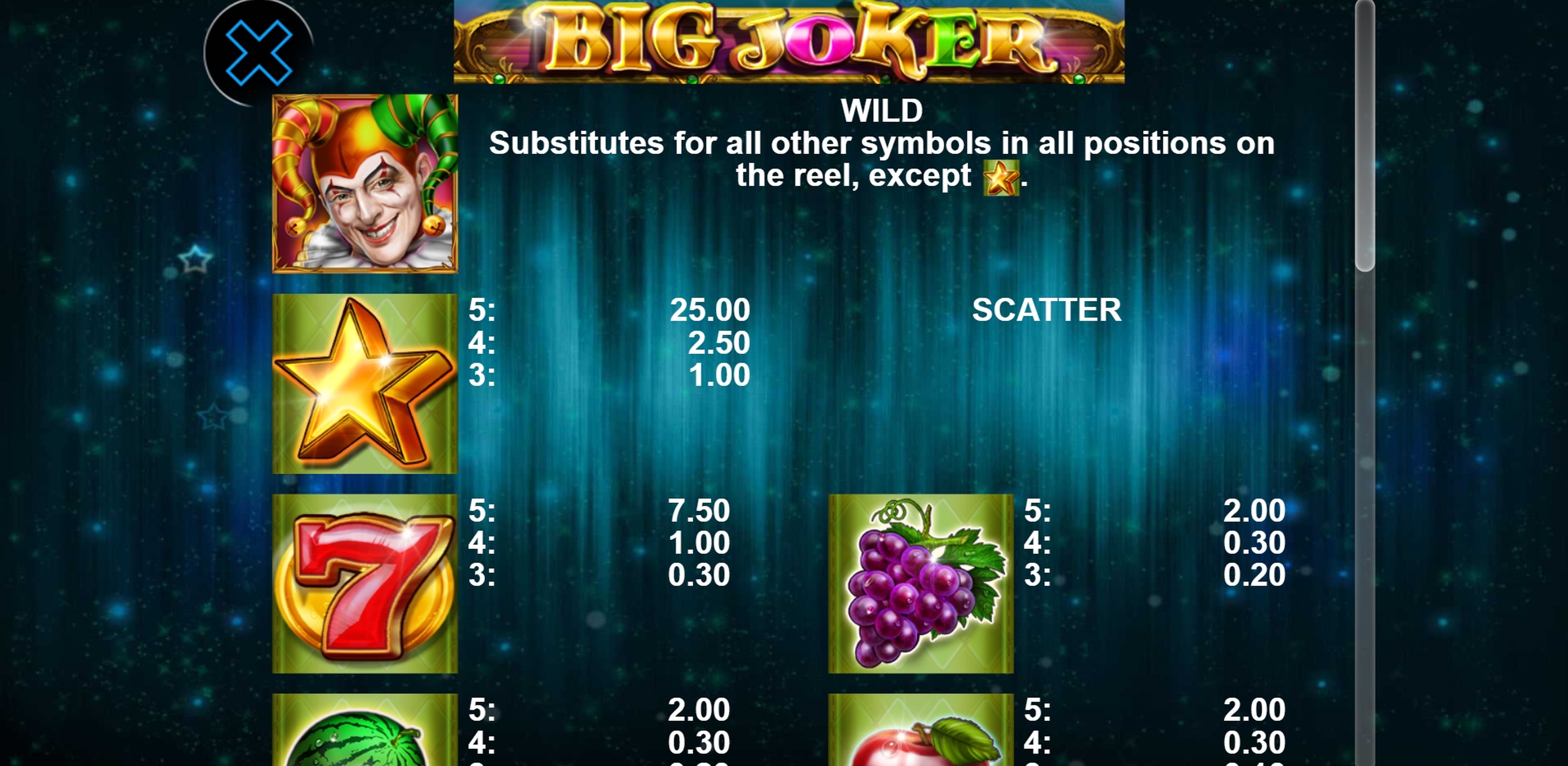 Info of Big Joker Slot Game by casino technology