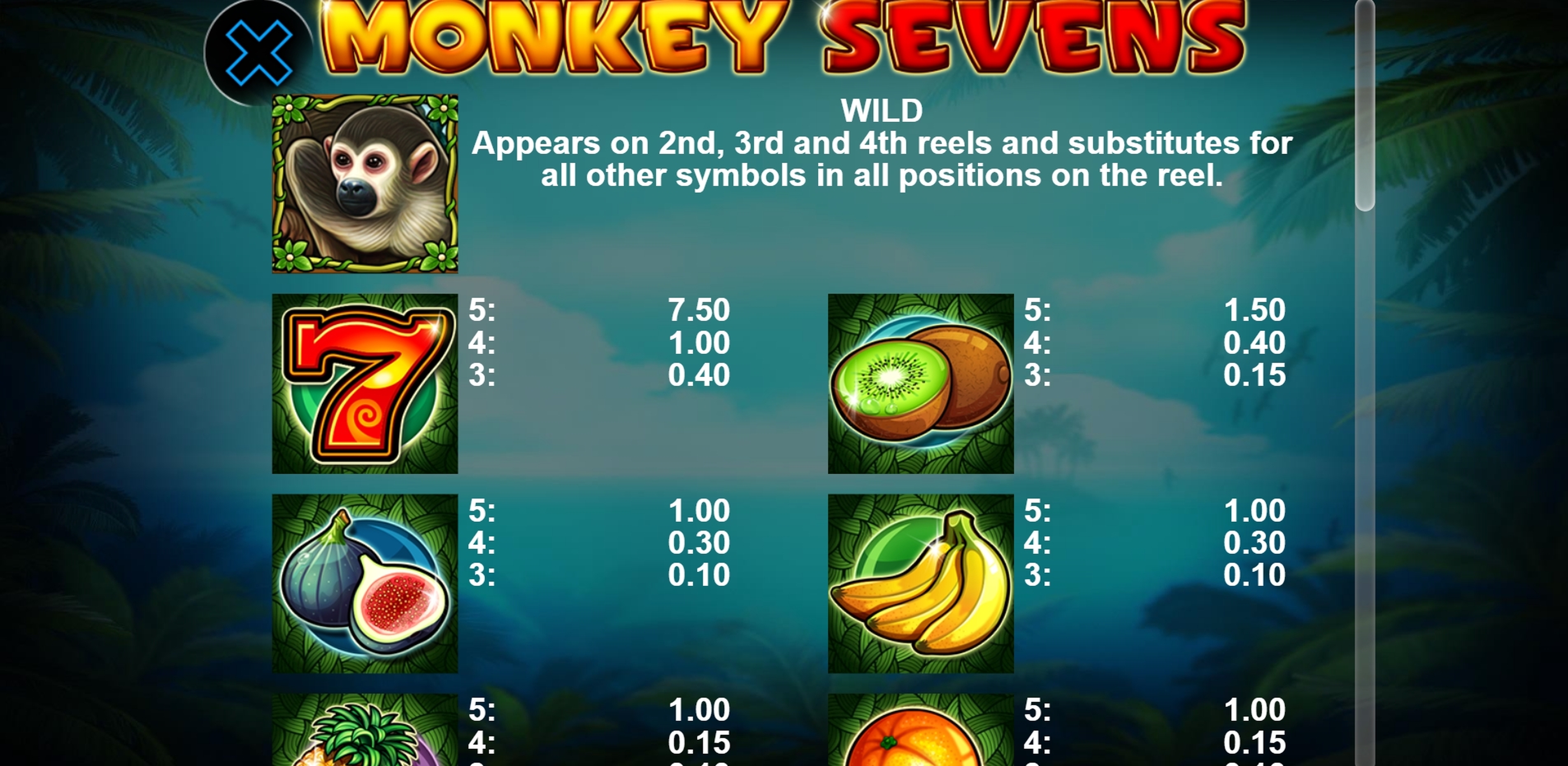 Info of Monkey Sevens Slot Game by casino technology