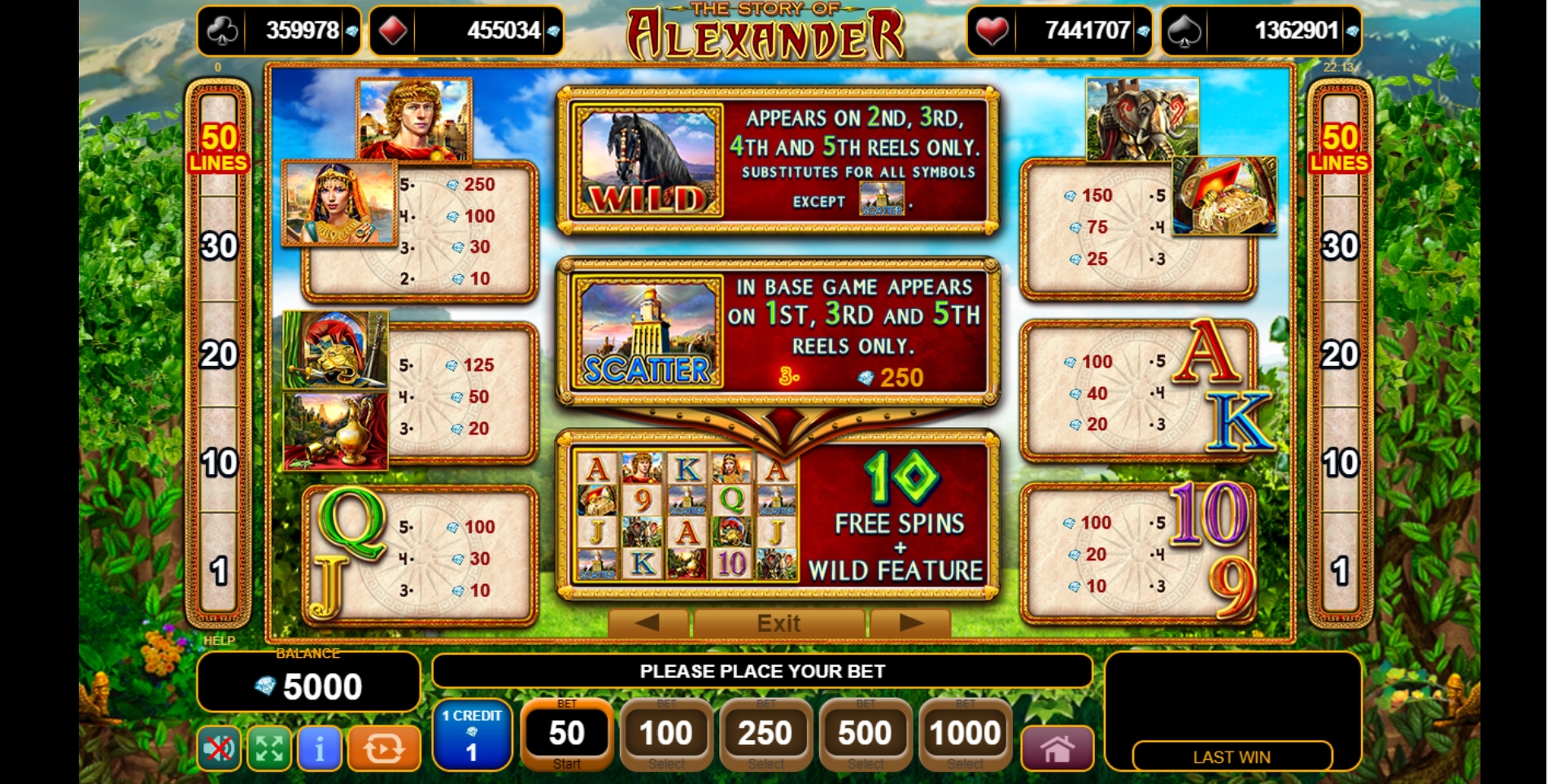 Info of The Story of Alexander Slot Game by EGT