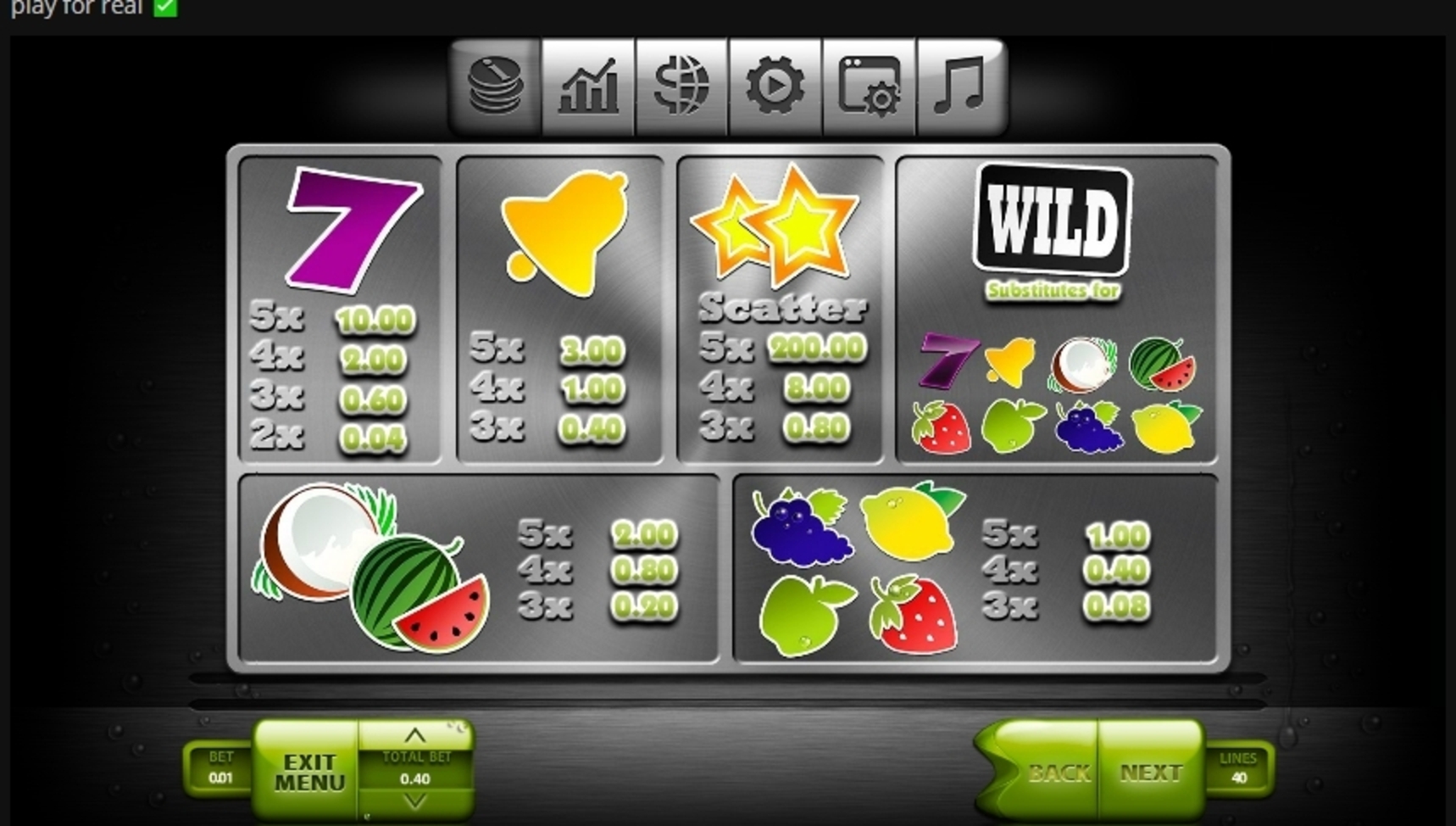 Info of Fresh Fruits Slot Game by Endorphina
