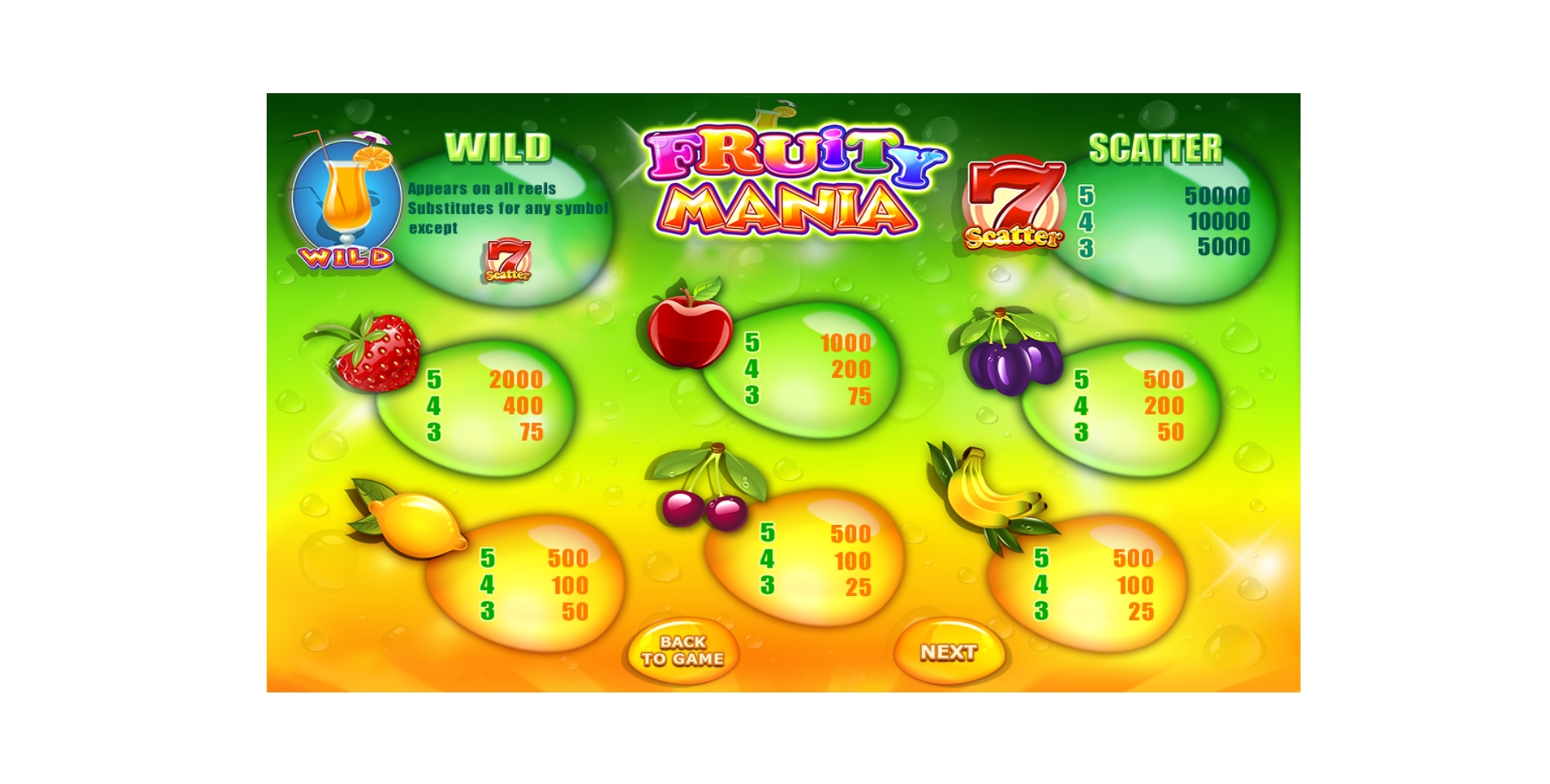 Info of Fruity Mania Slot Game by Felix Gaming