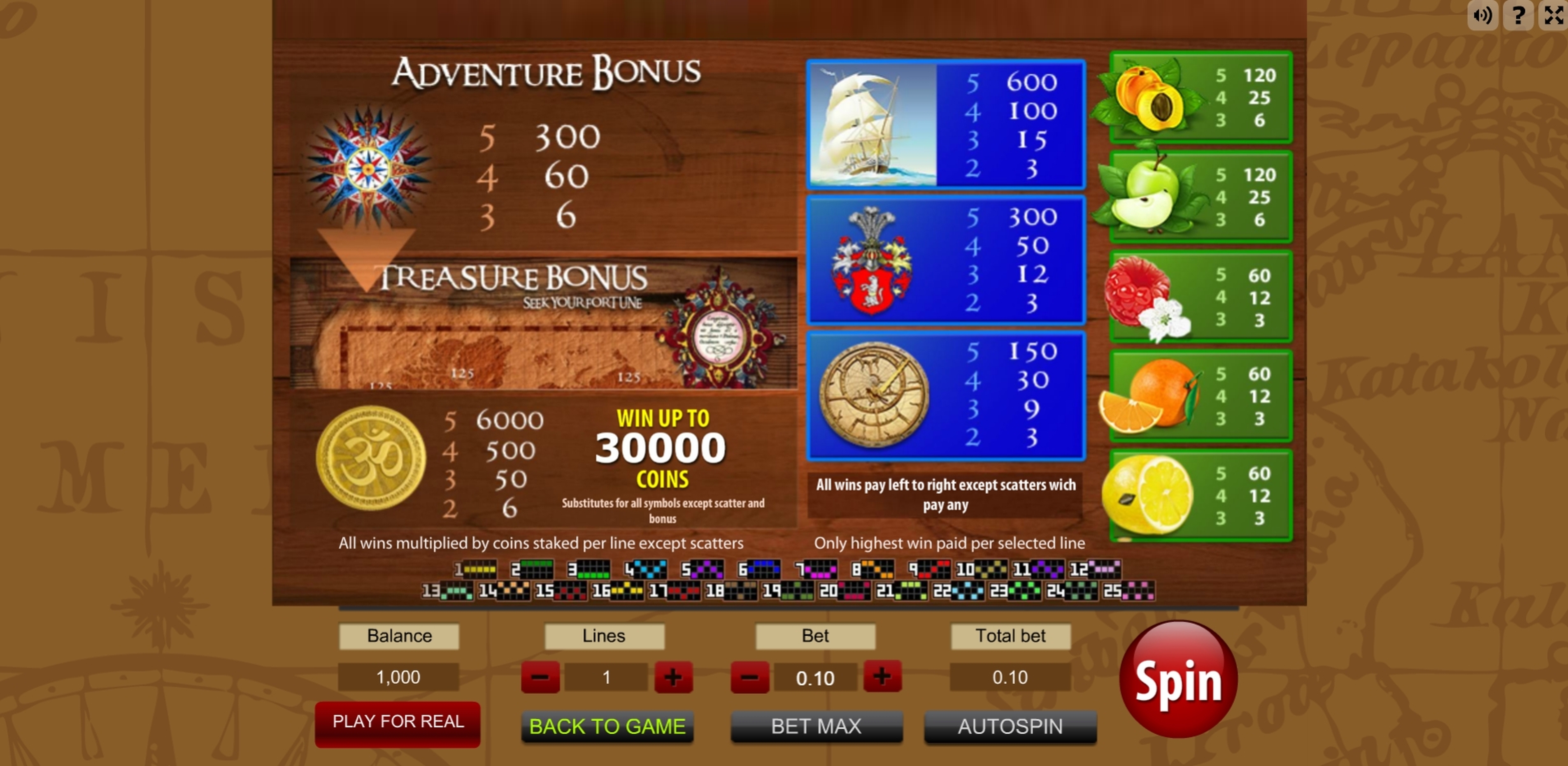 Info of Discovery Slots Slot Game by Gamescale Software