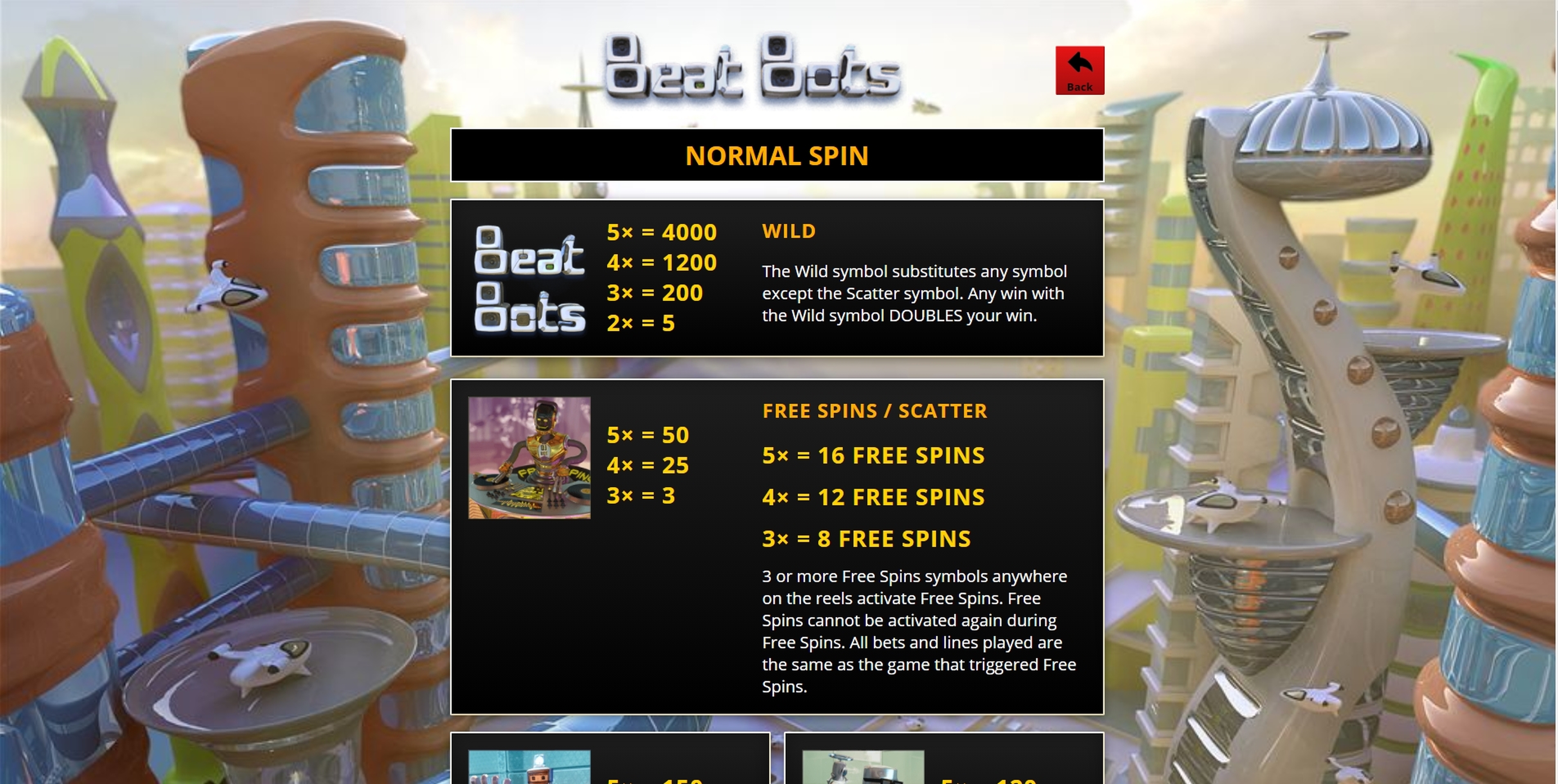 Info of Beat Bots Slot Game by Genii