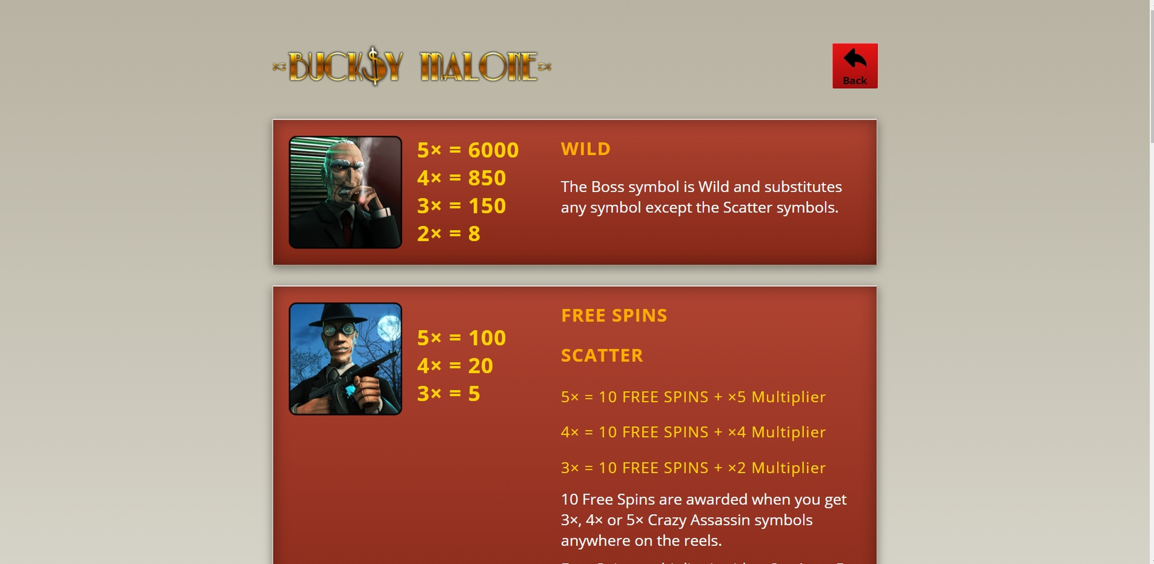 Info of Bucksy Malone Slot Game by Genii