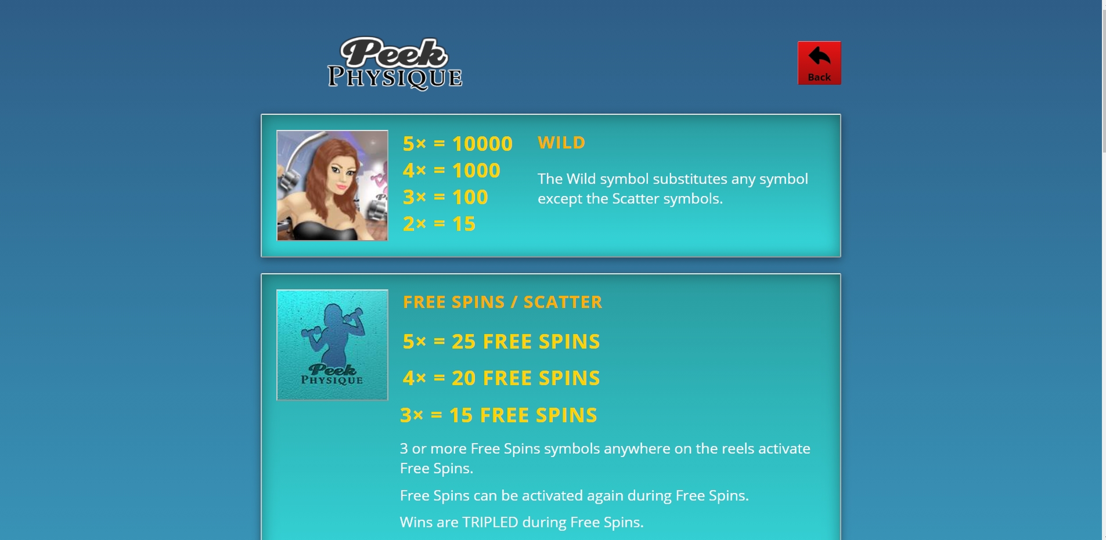 Info of Peek Physique Slot Game by Genii