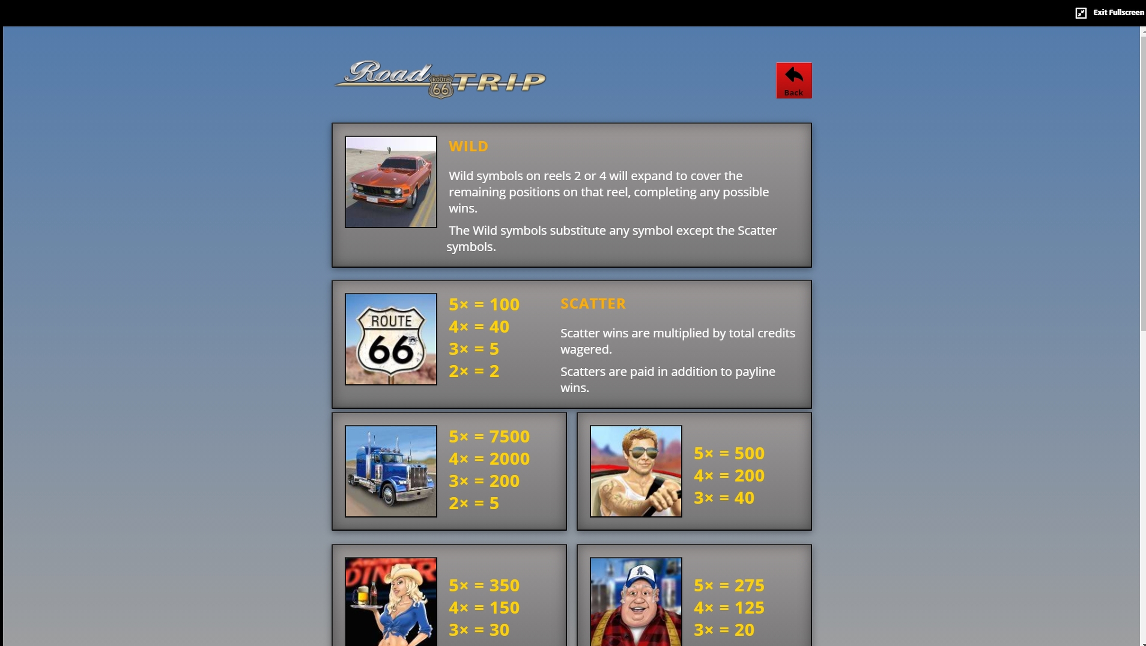 Info of Road Trip Slot Game by Genii