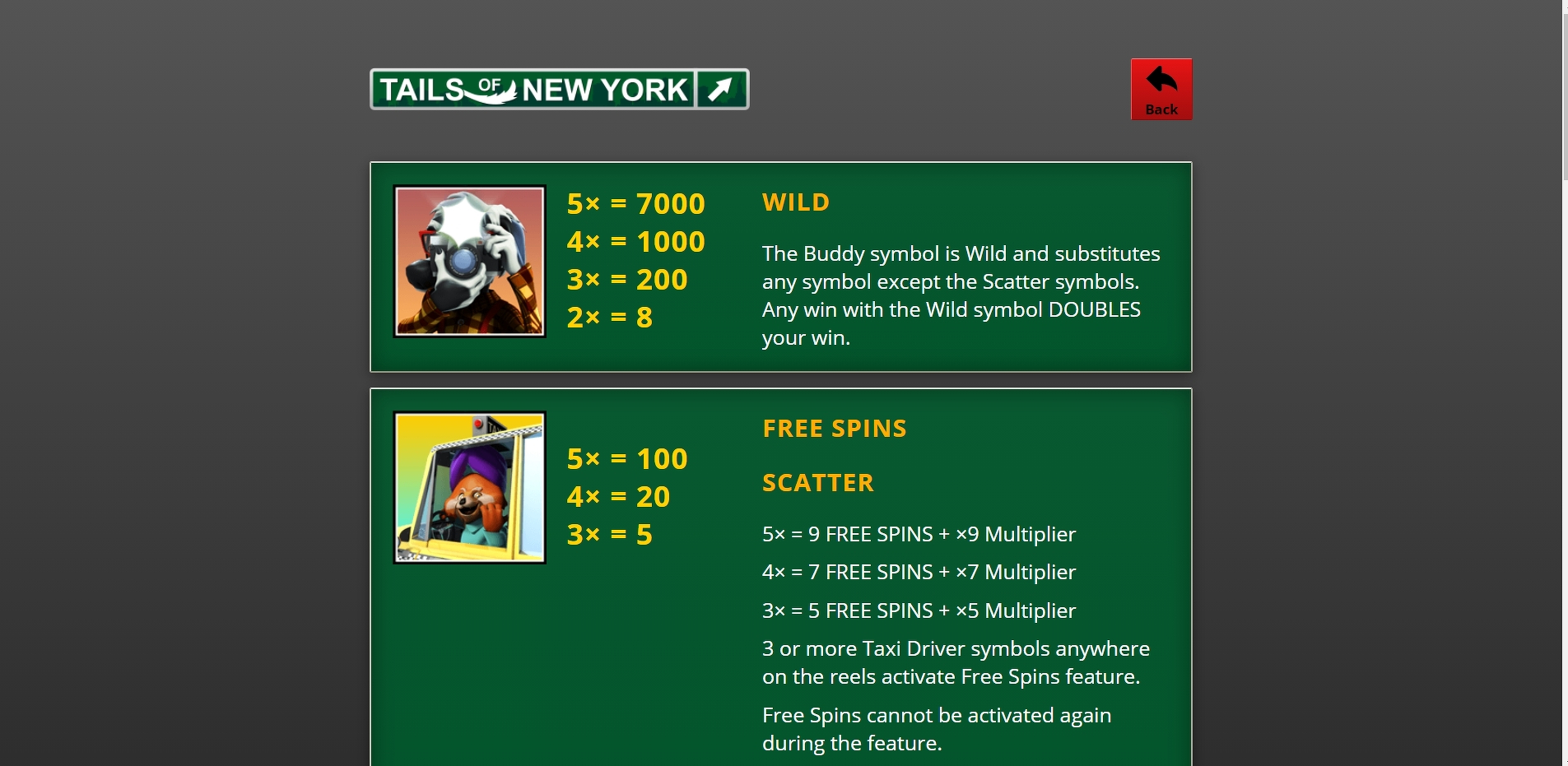 Info of Tails Of New York Slot Game by Genii