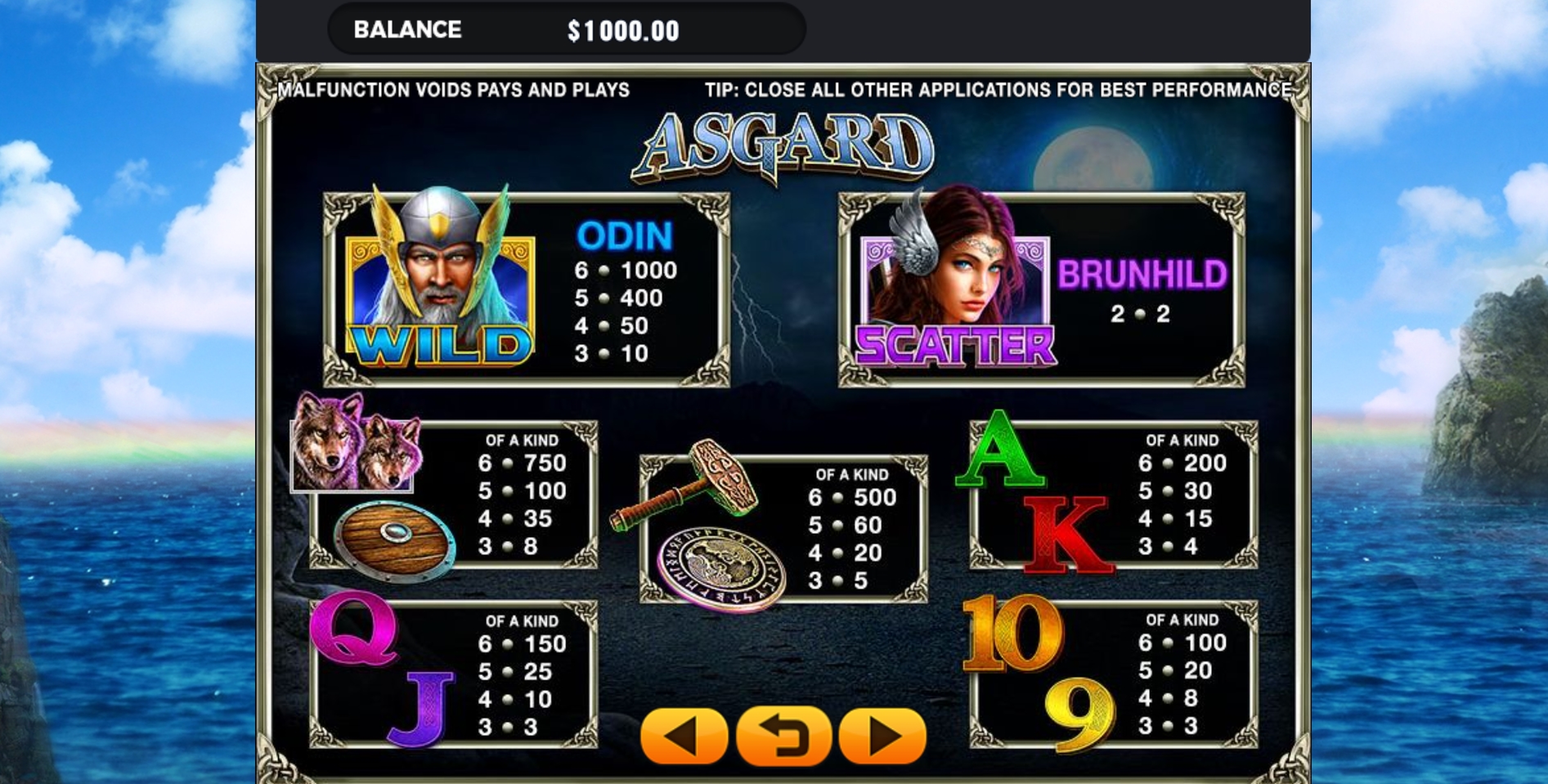 Info of Asgard Slot Game by GMW