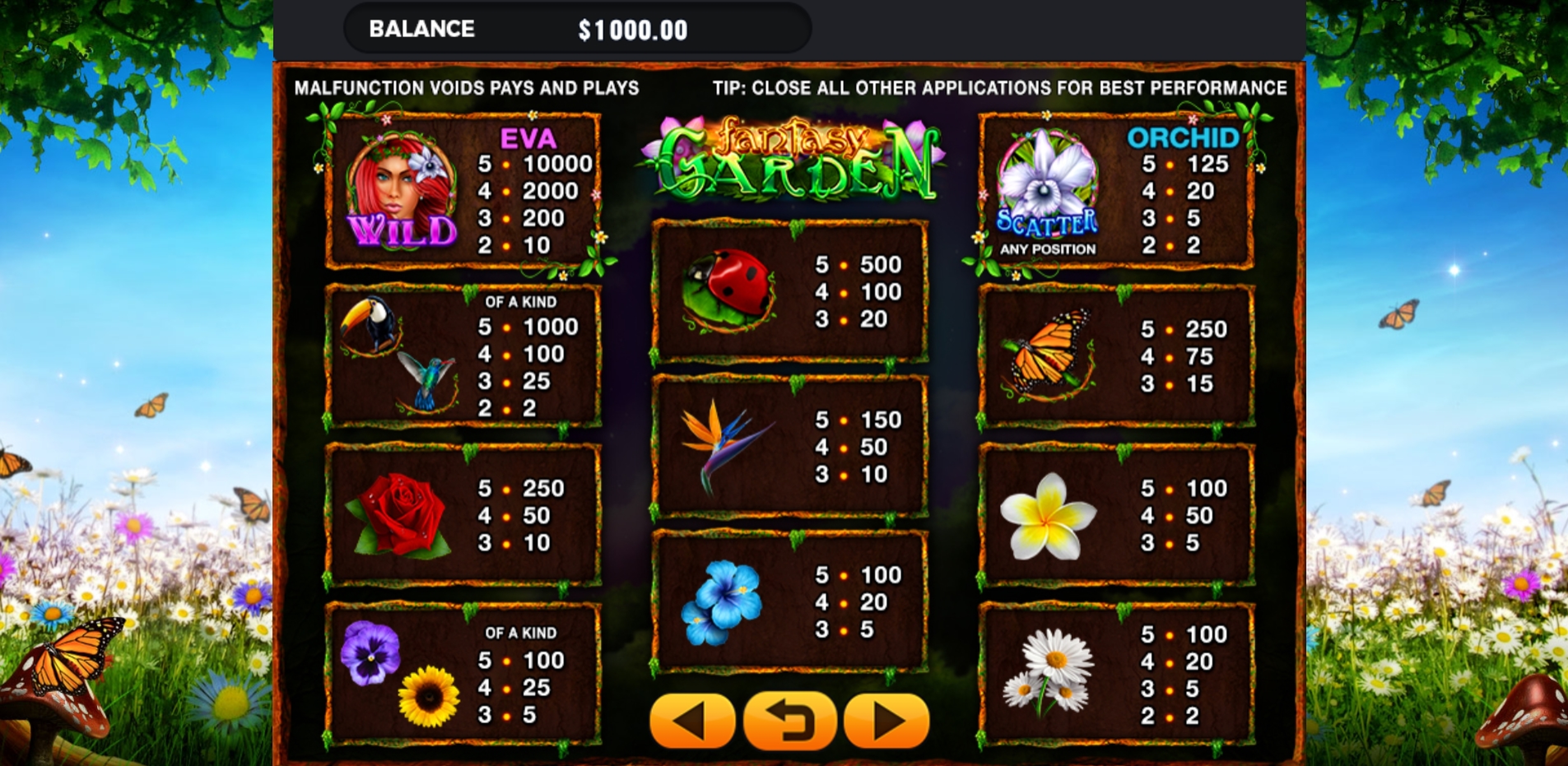 Info of Fantasy Garden Slot Game by GMW