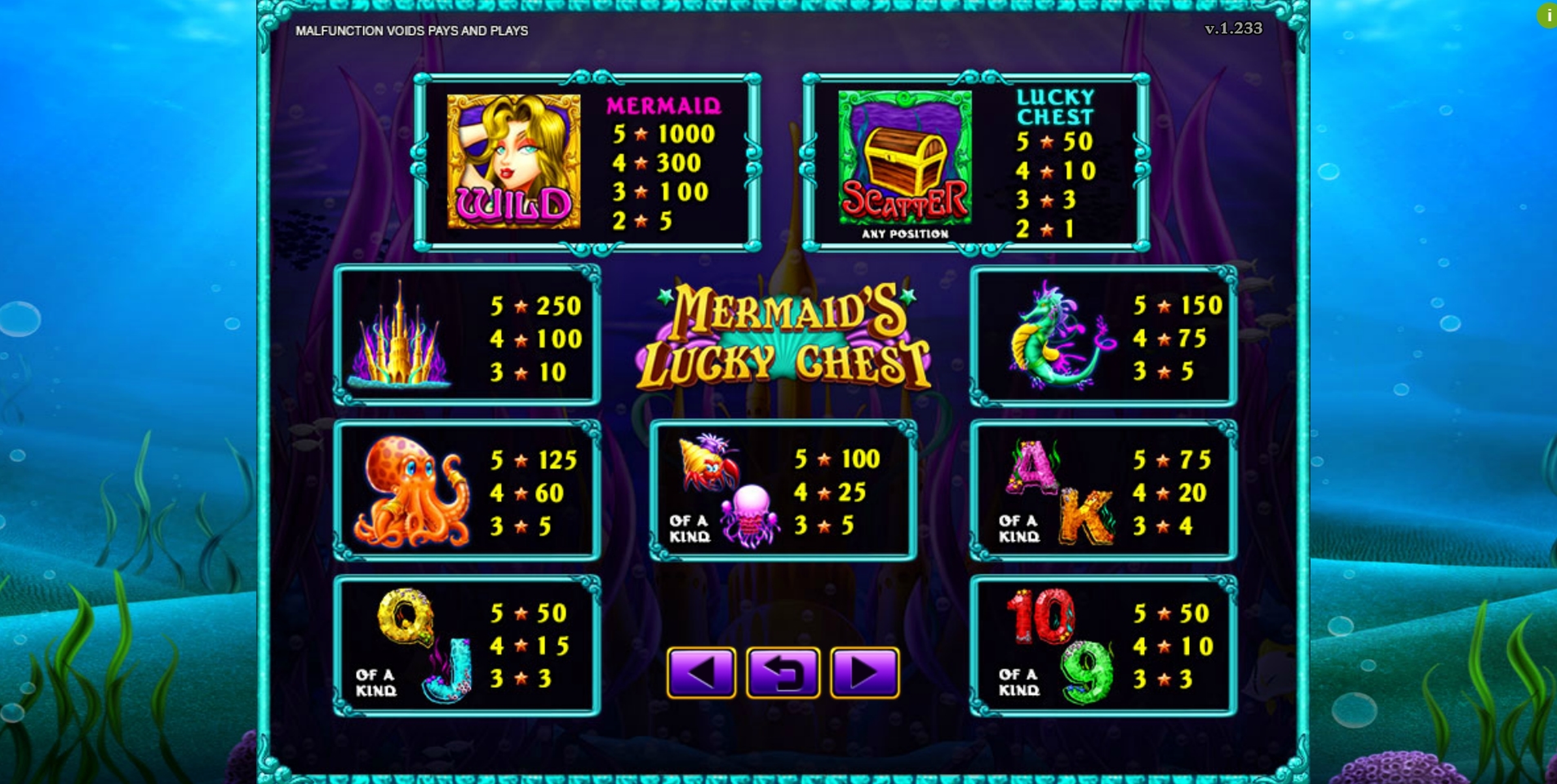 Info of Mermaid's Lucky Chest Slot Game by GMW
