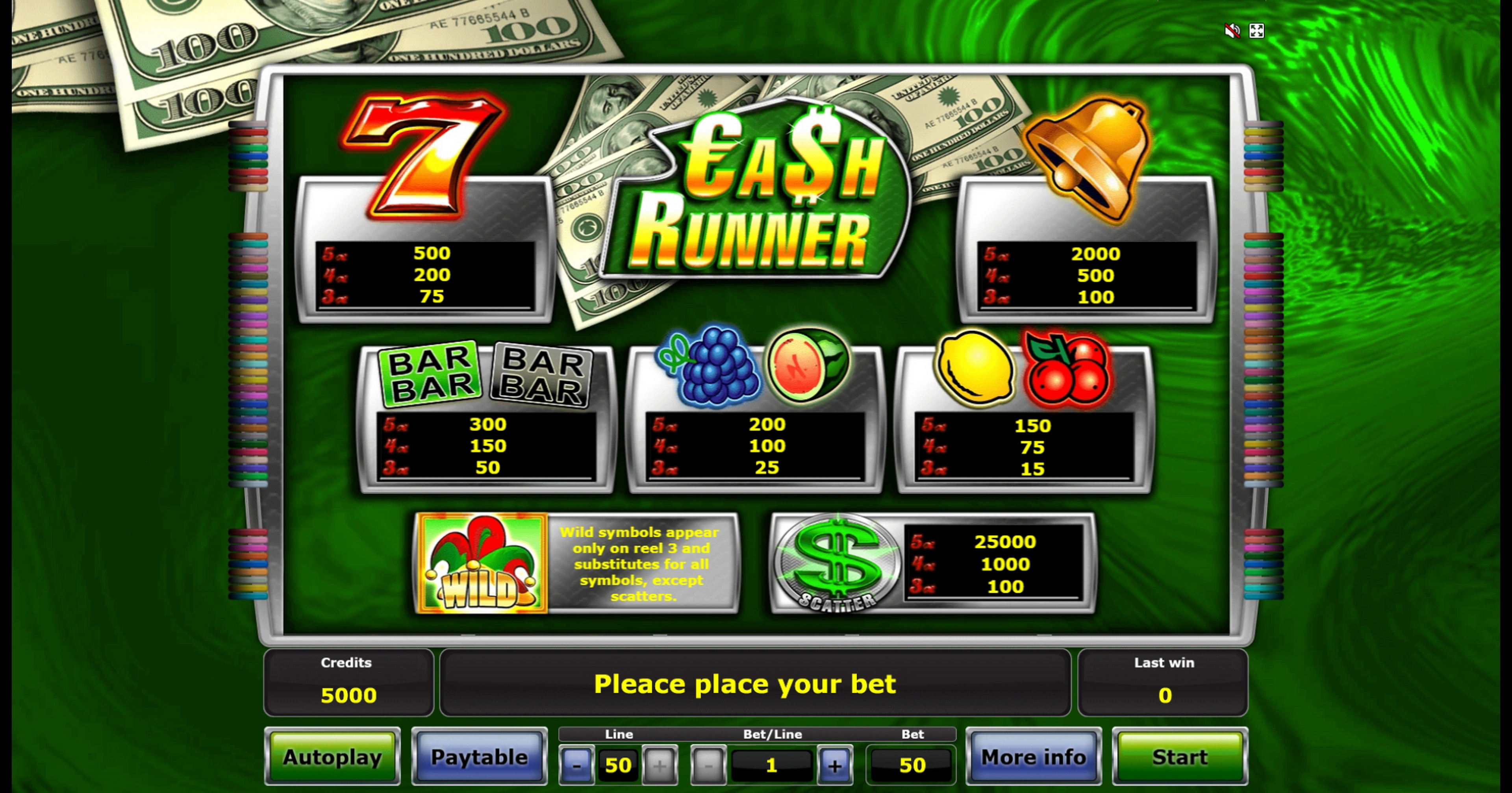 Info of Cash Runner Slot Game by Greentube