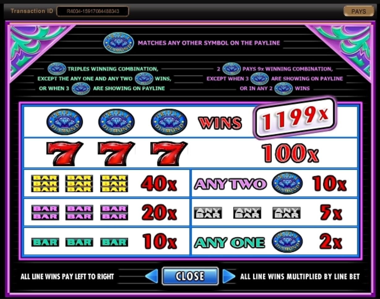 Info of Triple Diamond Slot Game by IGT