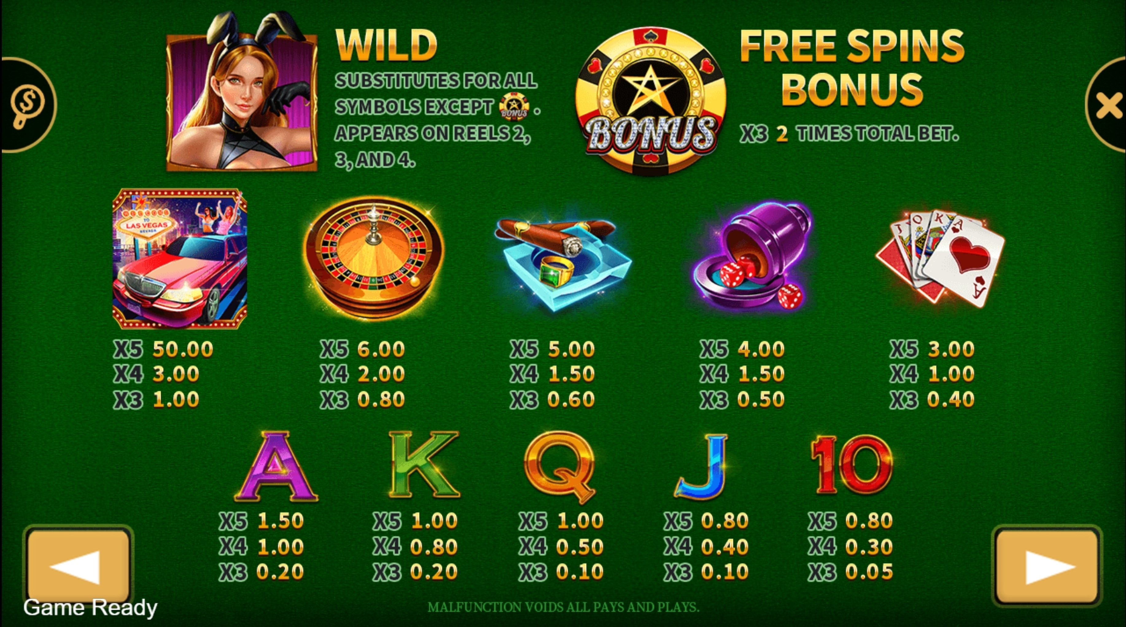 Info of Casino Bunny Slot Game by PlayStar