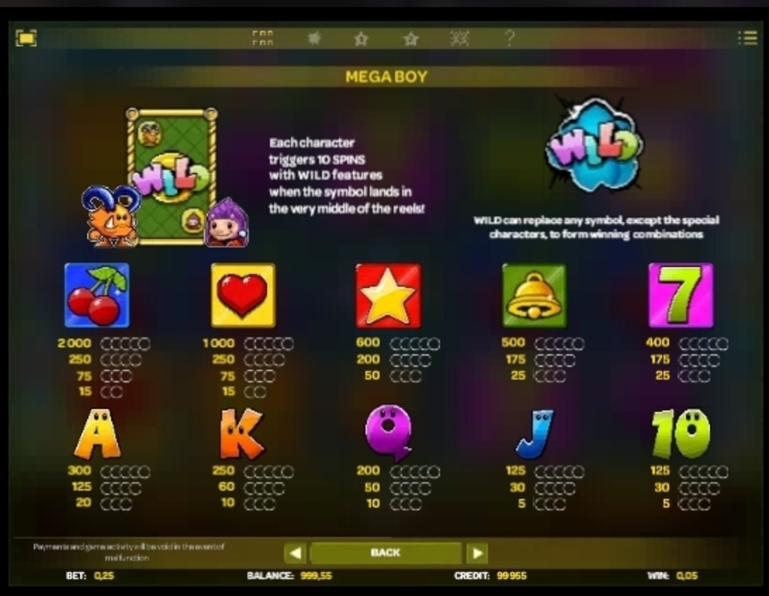 Info of Mega Boy Slot Game by iSoftBet
