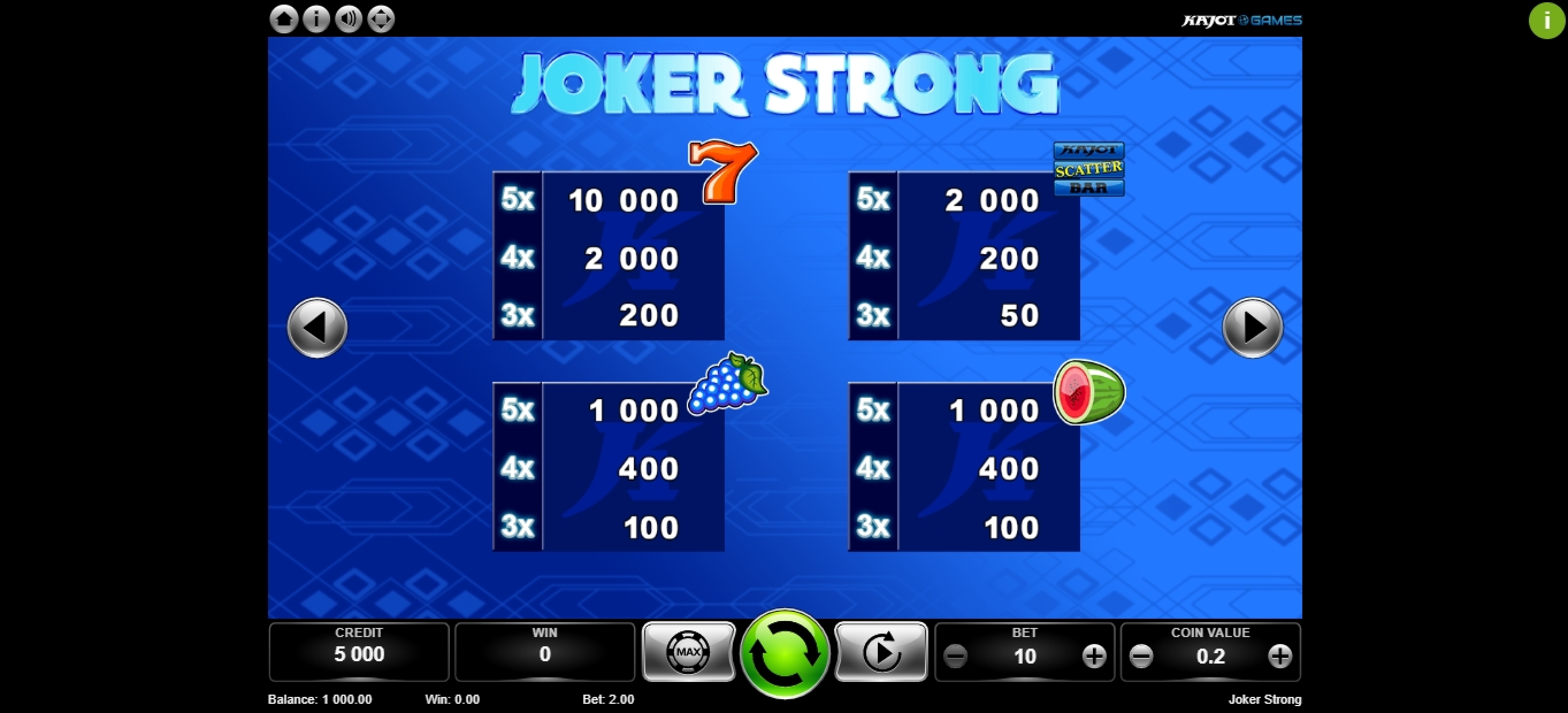 Info of Joker Strong Slot Game by Kajot