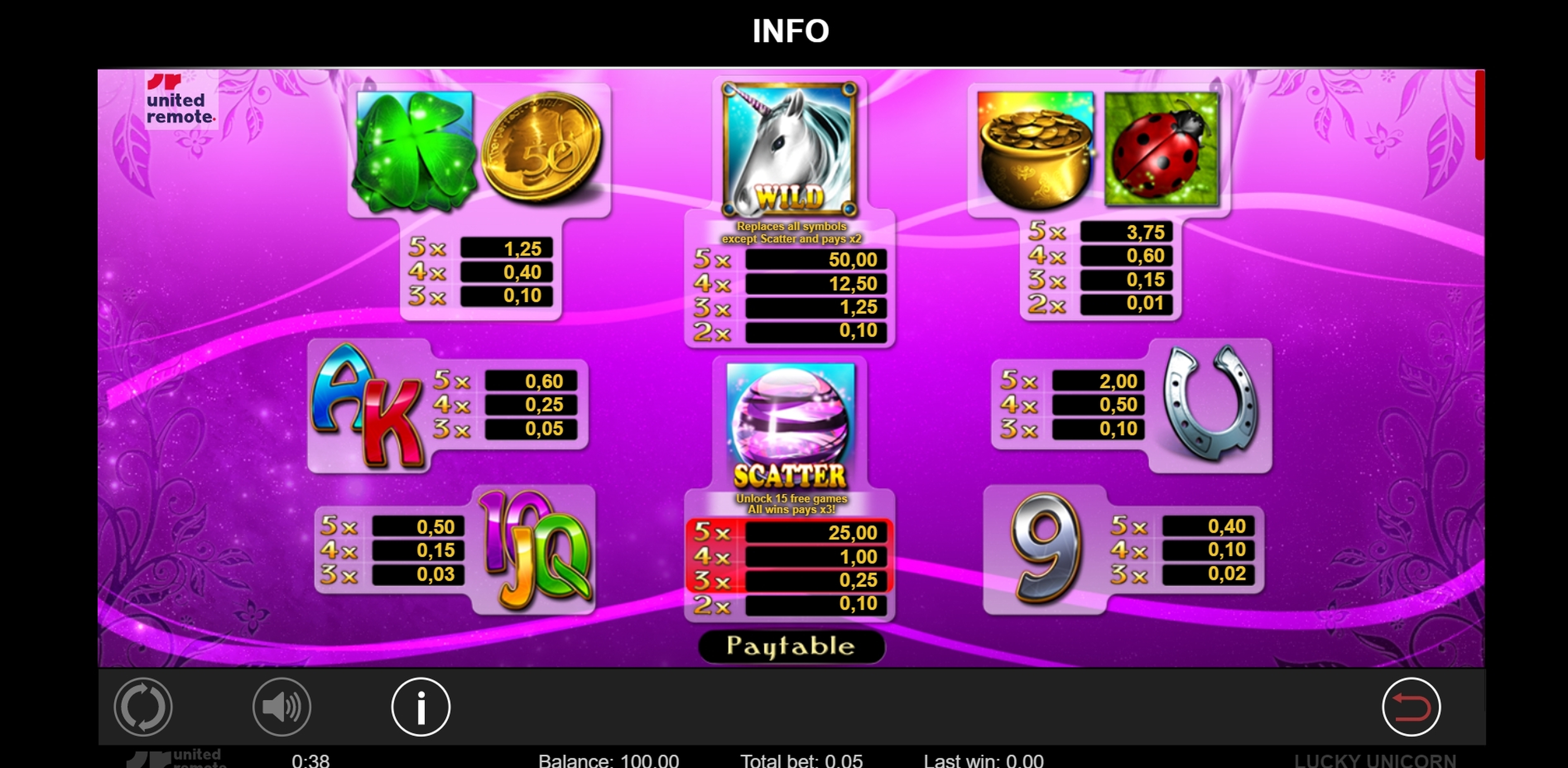 Info of Lucky Unicorn Slot Game by LionLine