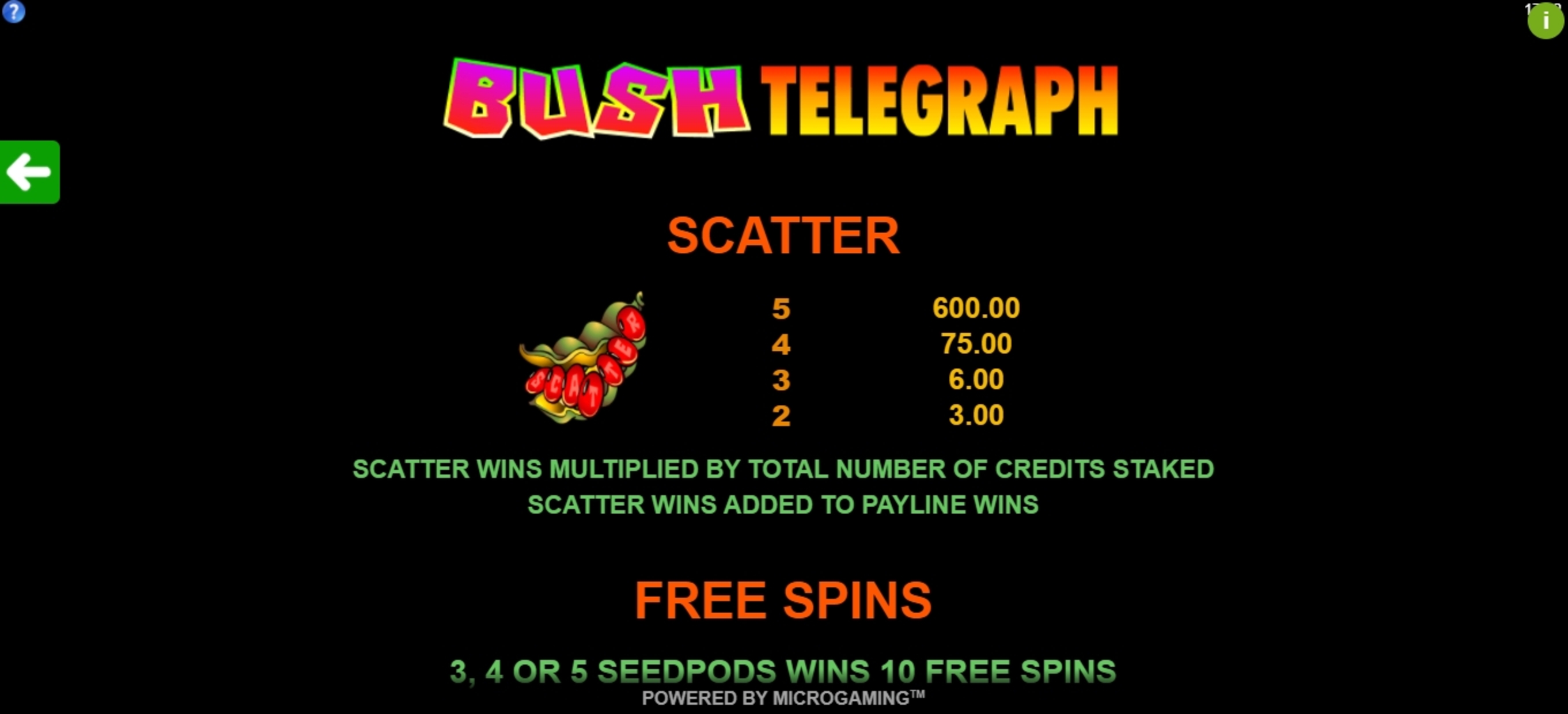 Info of Bush Telegraph Slot Game by Microgaming