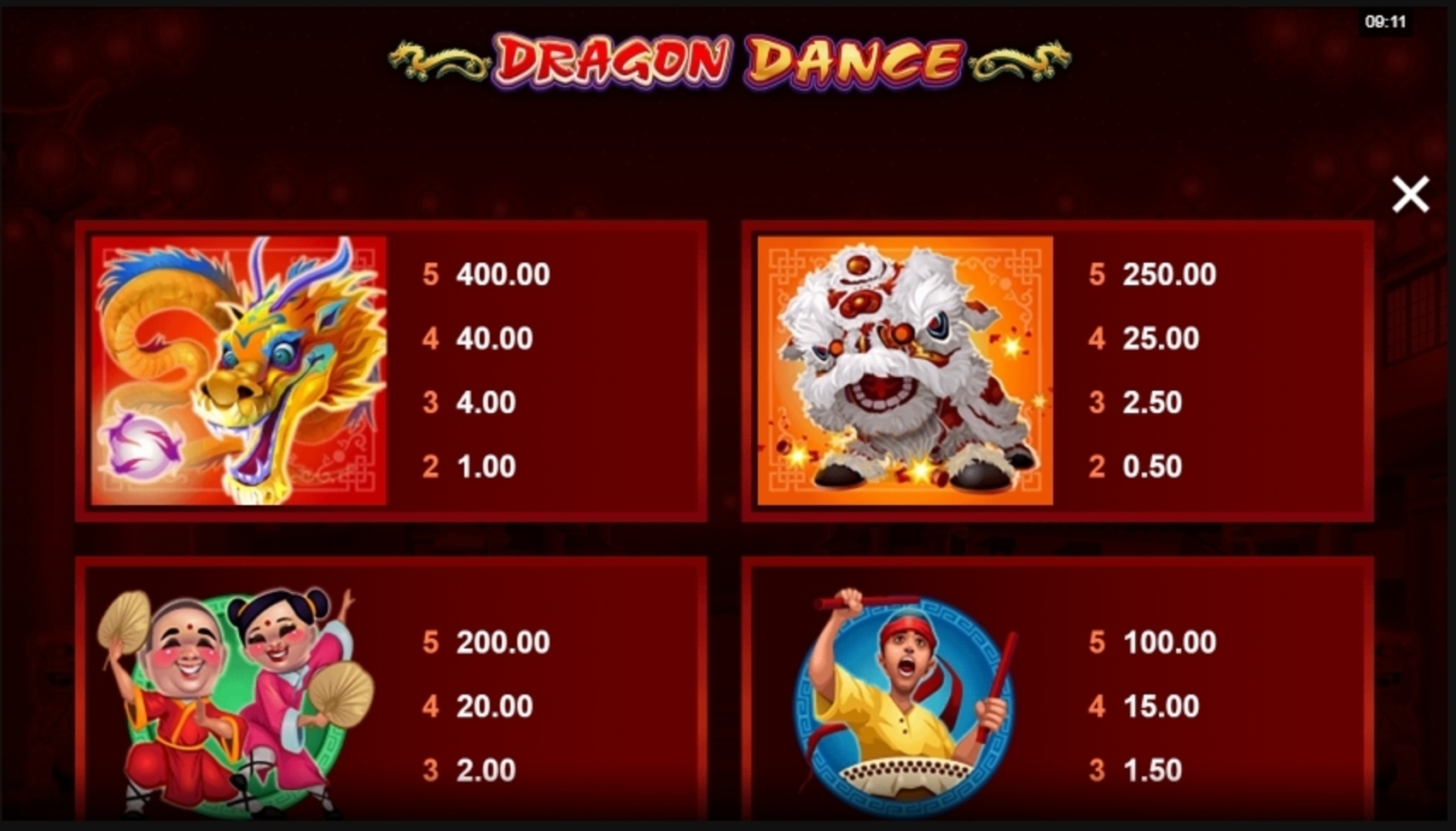 Info of Dragon Dance Slot Game by Microgaming