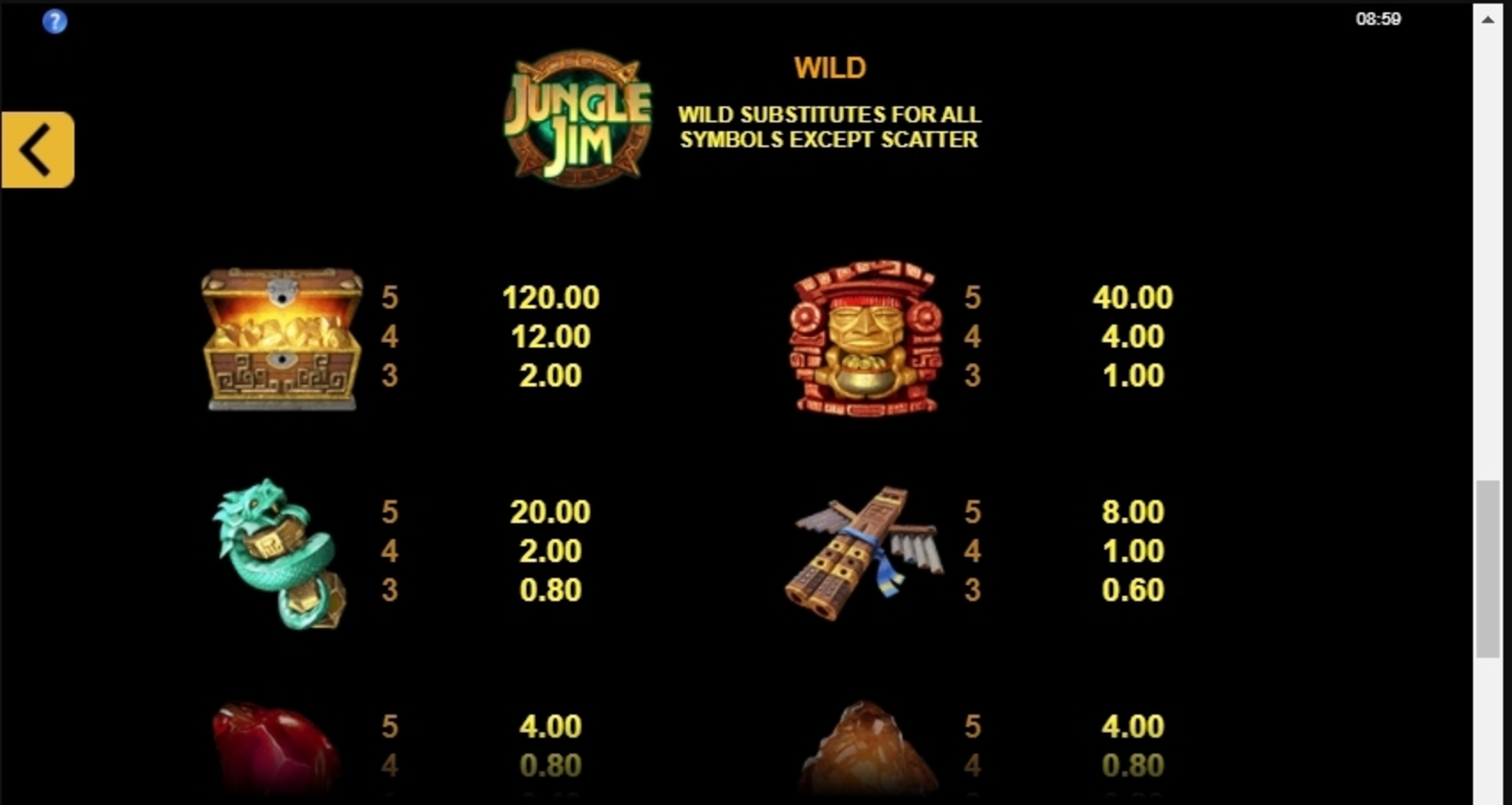 Info of Jungle Jim El Dorado Slot Game by Microgaming
