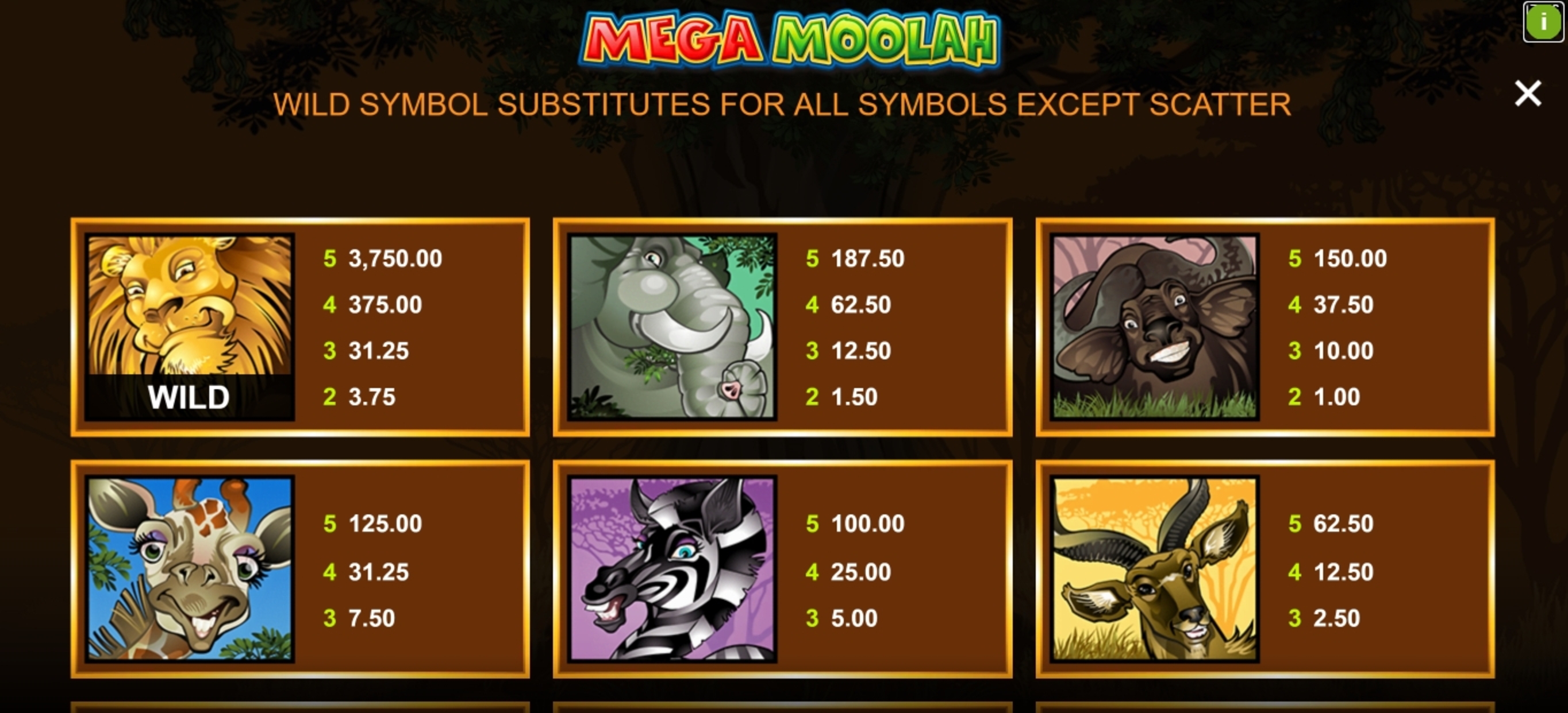 Info of Mega Moolah Slot Game by Microgaming