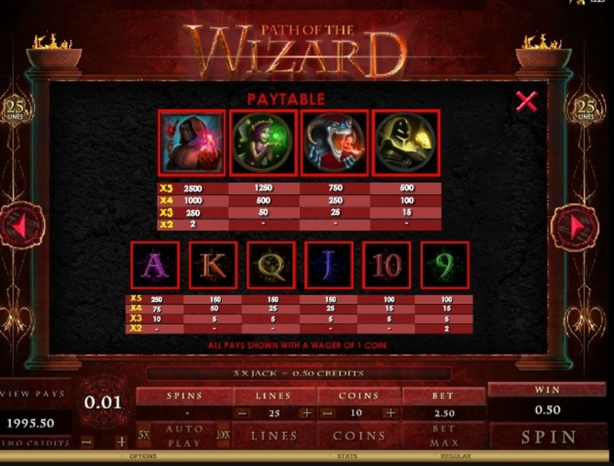 Info of Path of the Wizard Slot Game by Microgaming