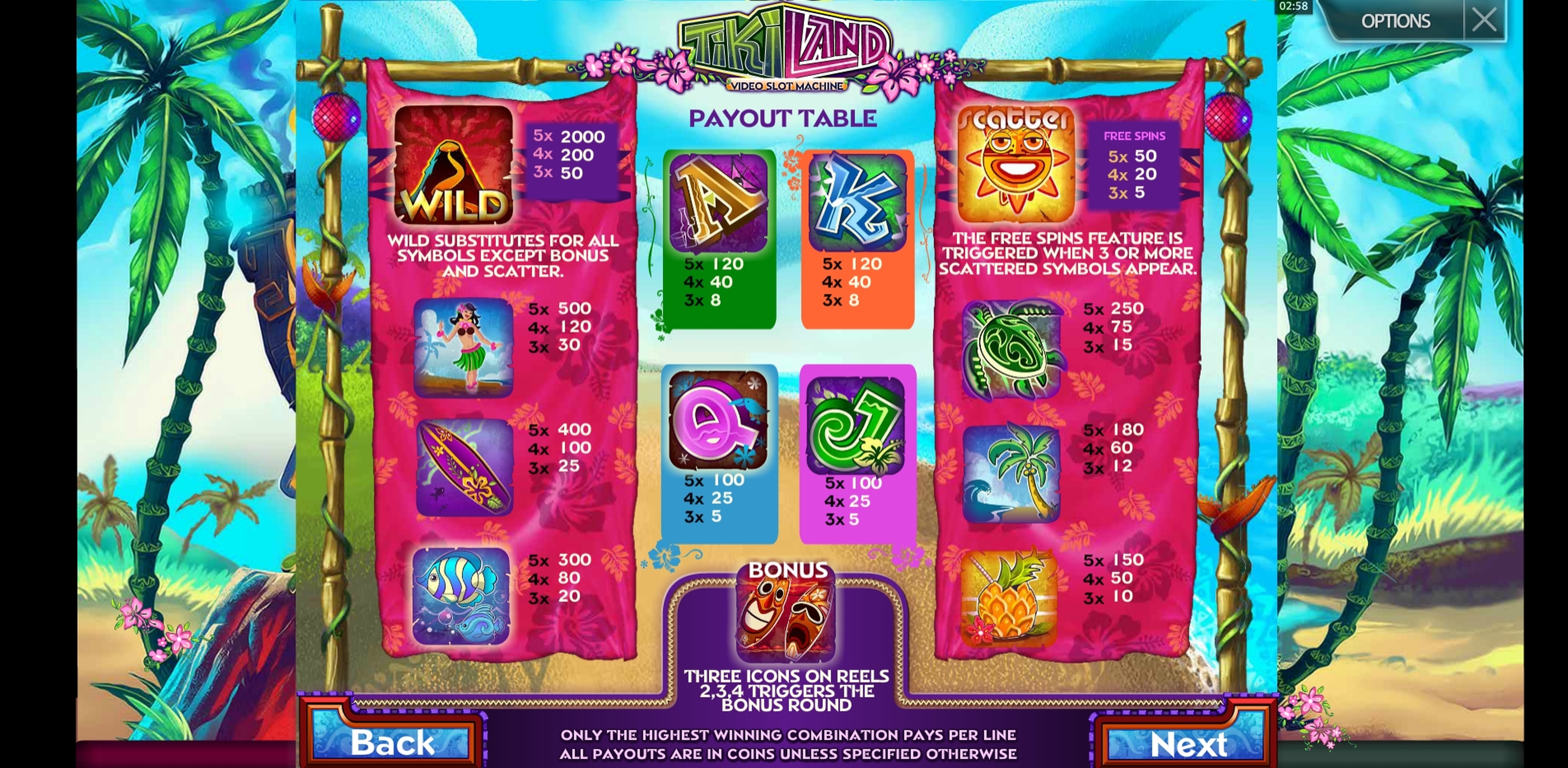 Info of Tiki Land Slot Game by Multislot