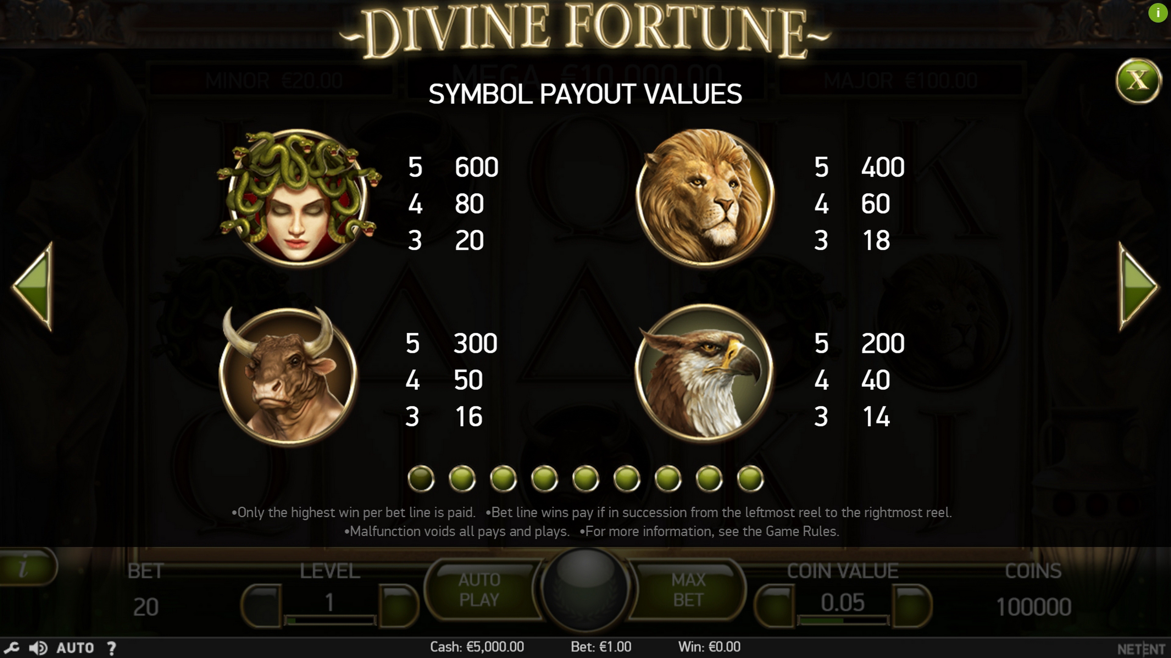 Info of Divine Fortune Slot Game by NetEnt