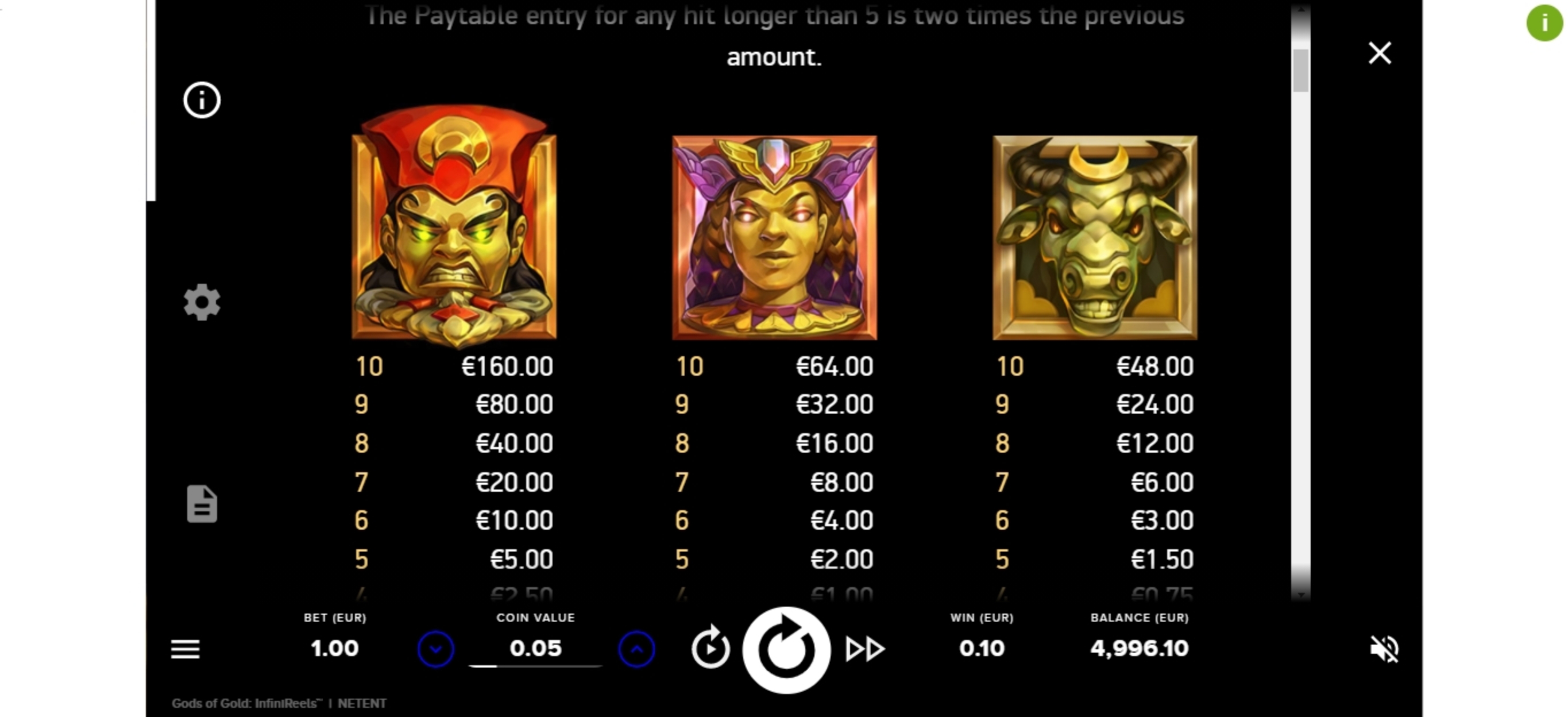 Info of Gods of Gold Infinireels Slot Game by NetEnt